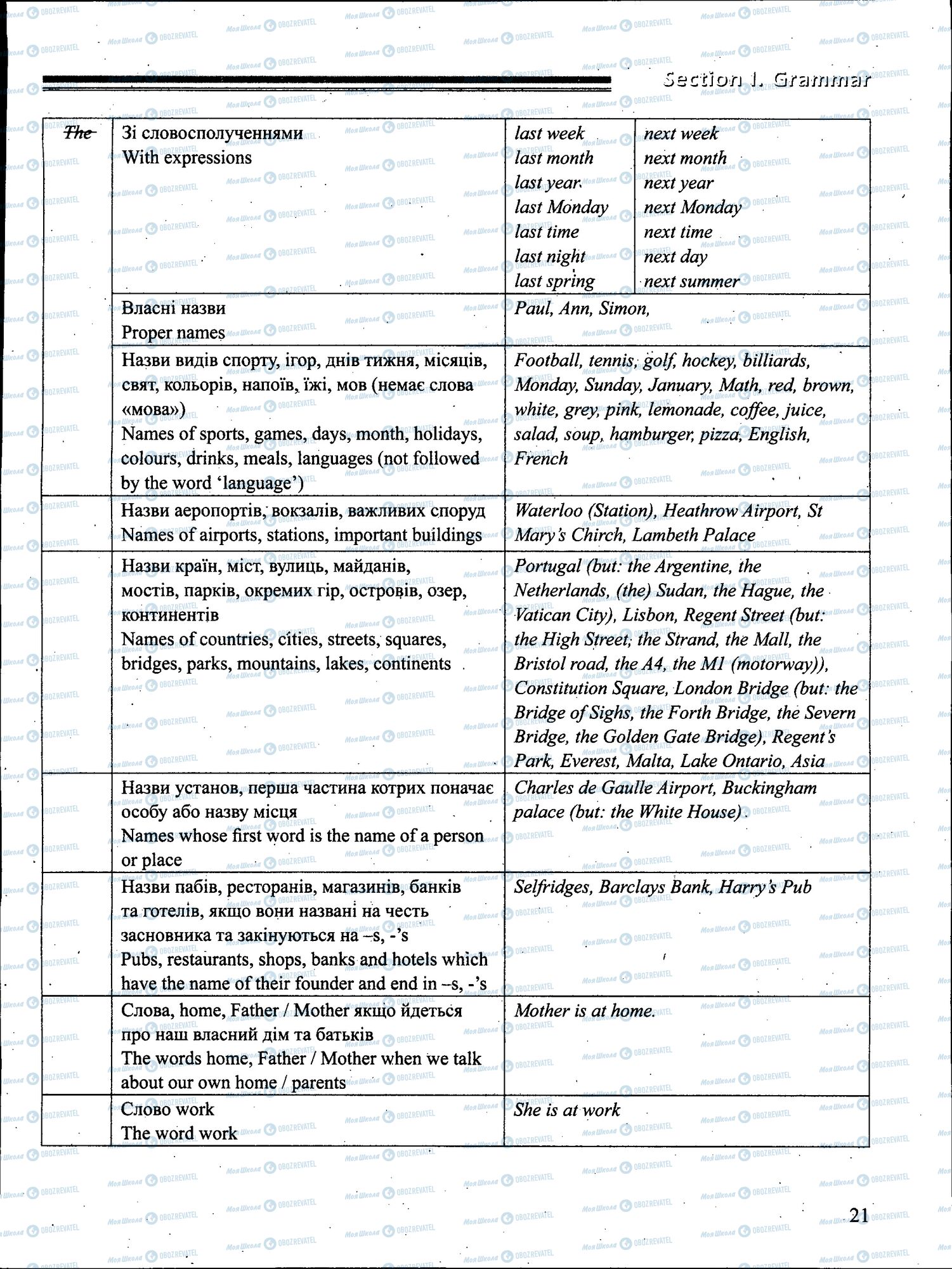 ЗНО Английский язык 11 класс страница 021