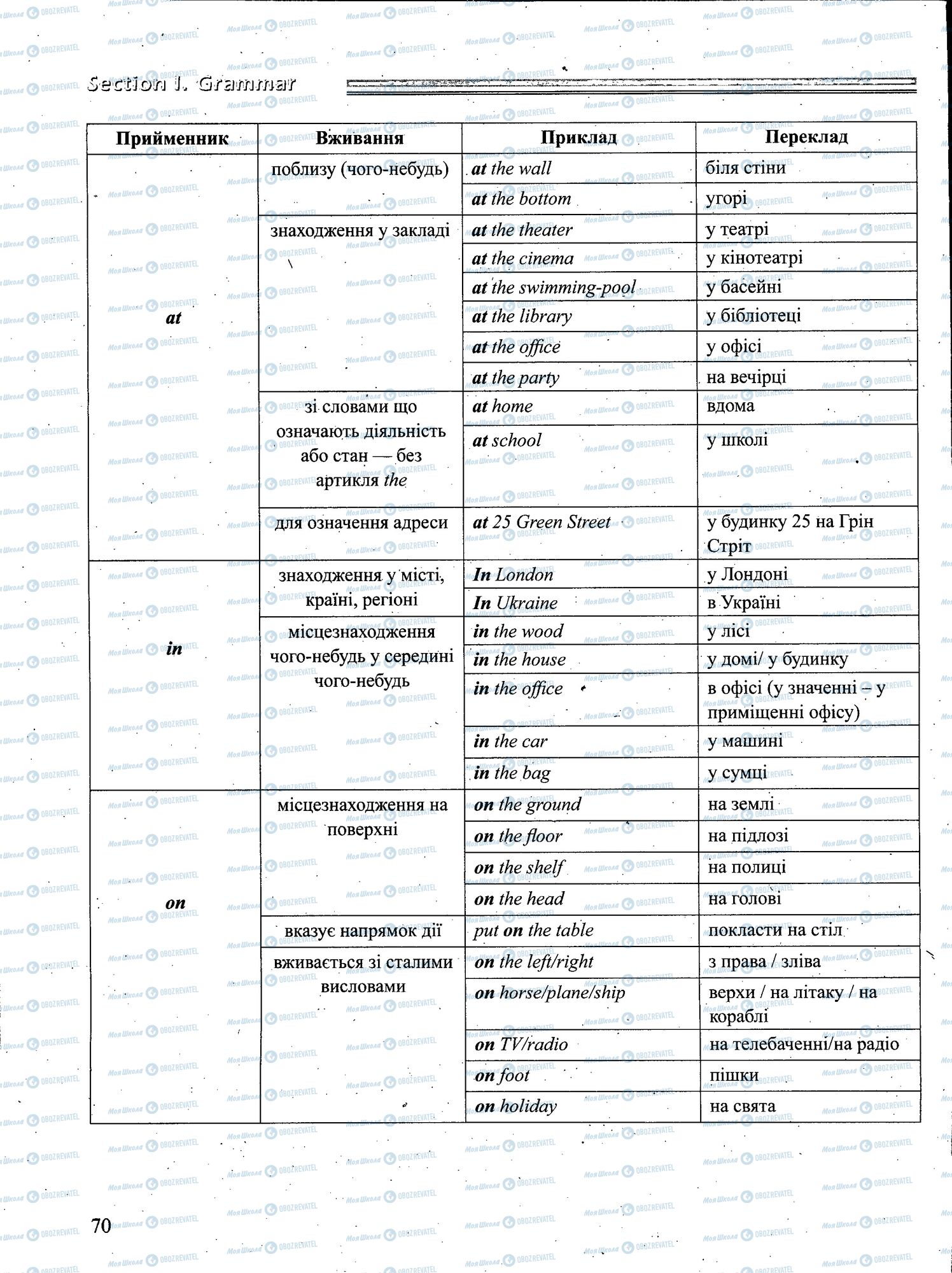 ЗНО Англійська мова 11 клас сторінка 070