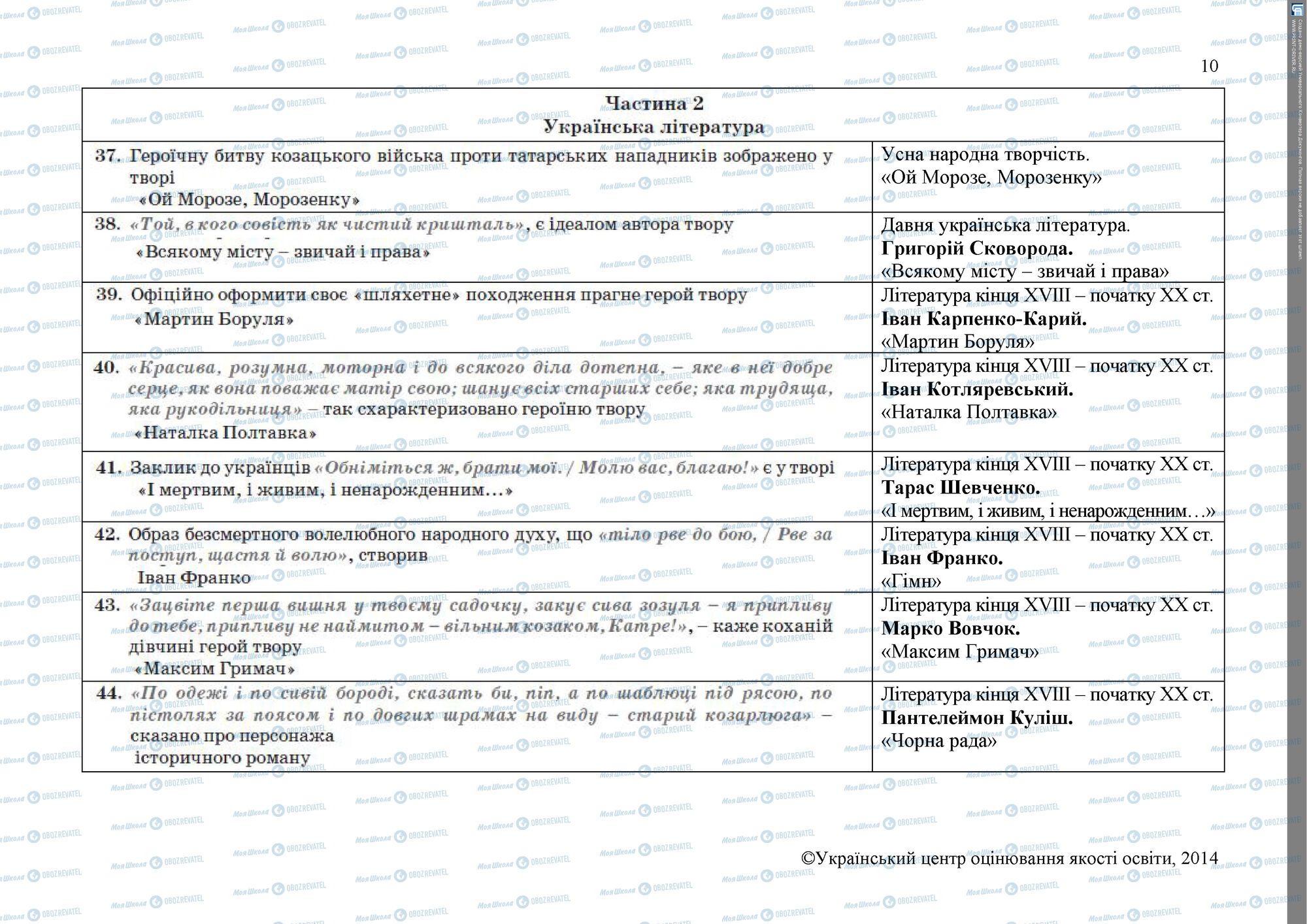 ЗНО Українська література 11 клас сторінка 10