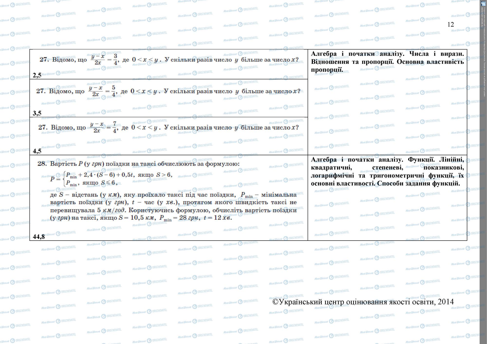 ЗНО Математика 11 клас сторінка 12
