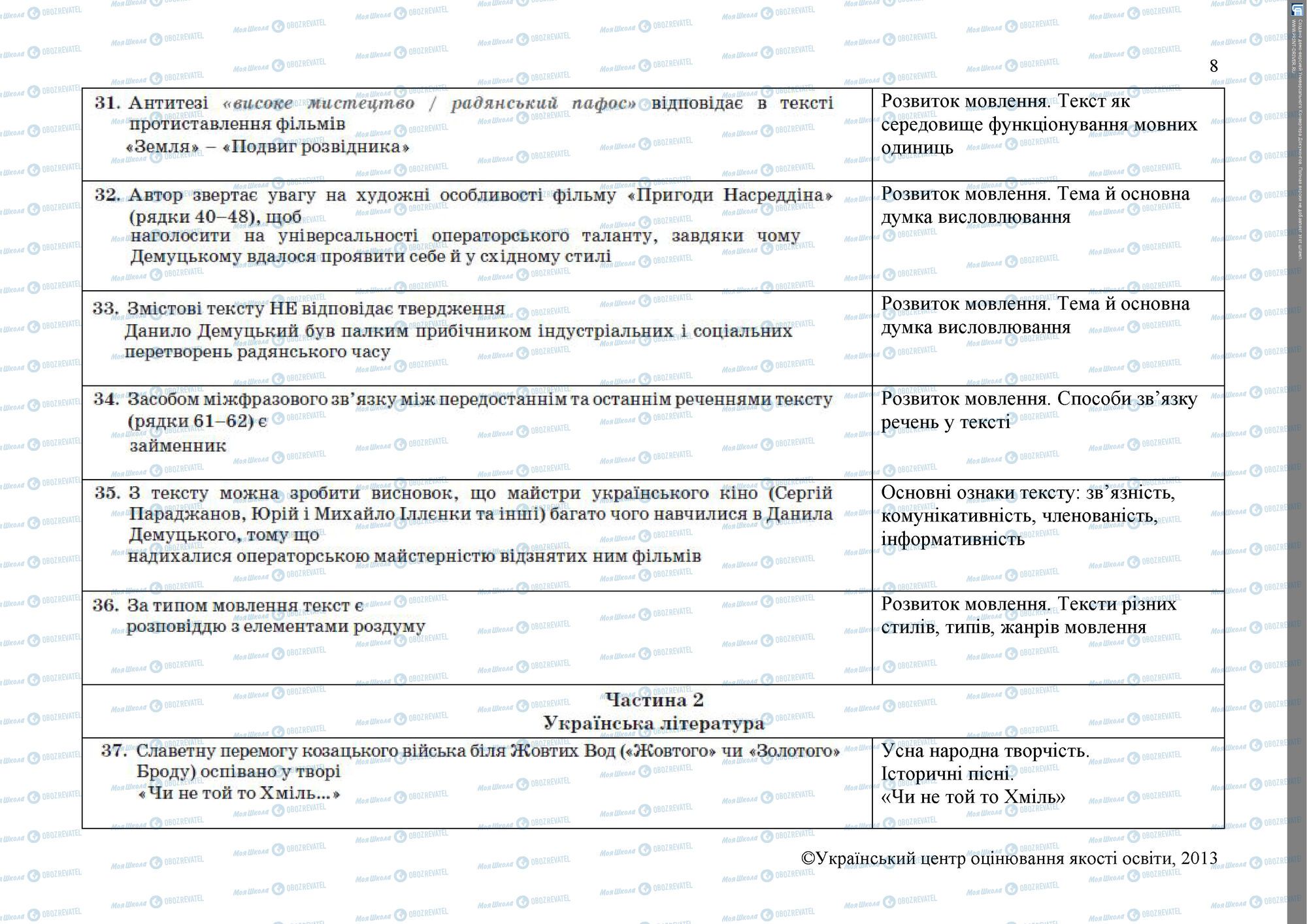 ЗНО Українська література 11 клас сторінка 8