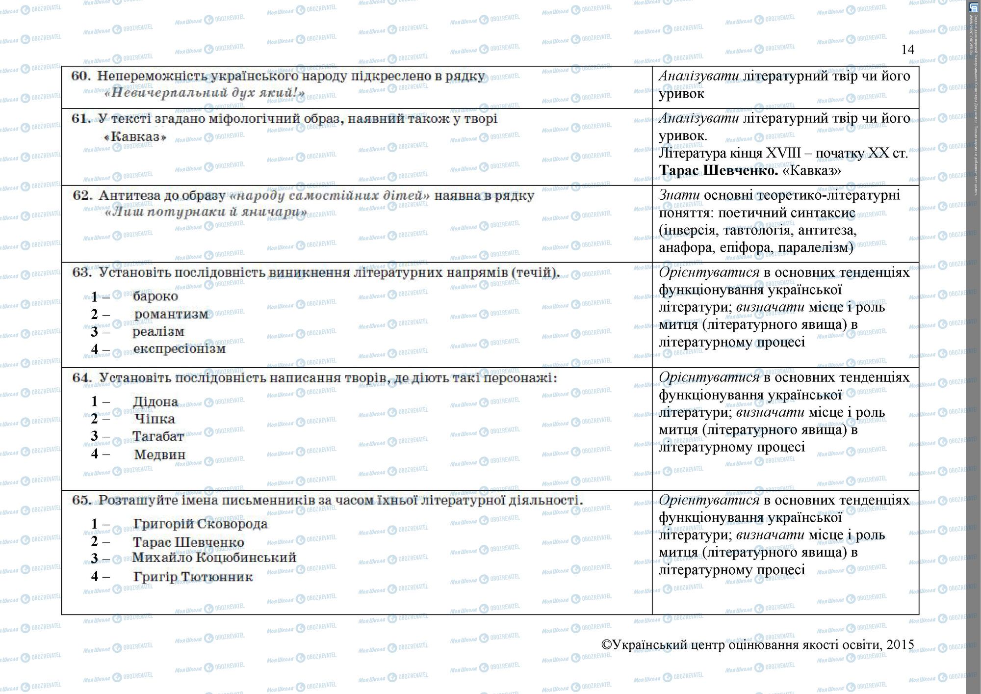 ЗНО Українська література 11 клас сторінка 14