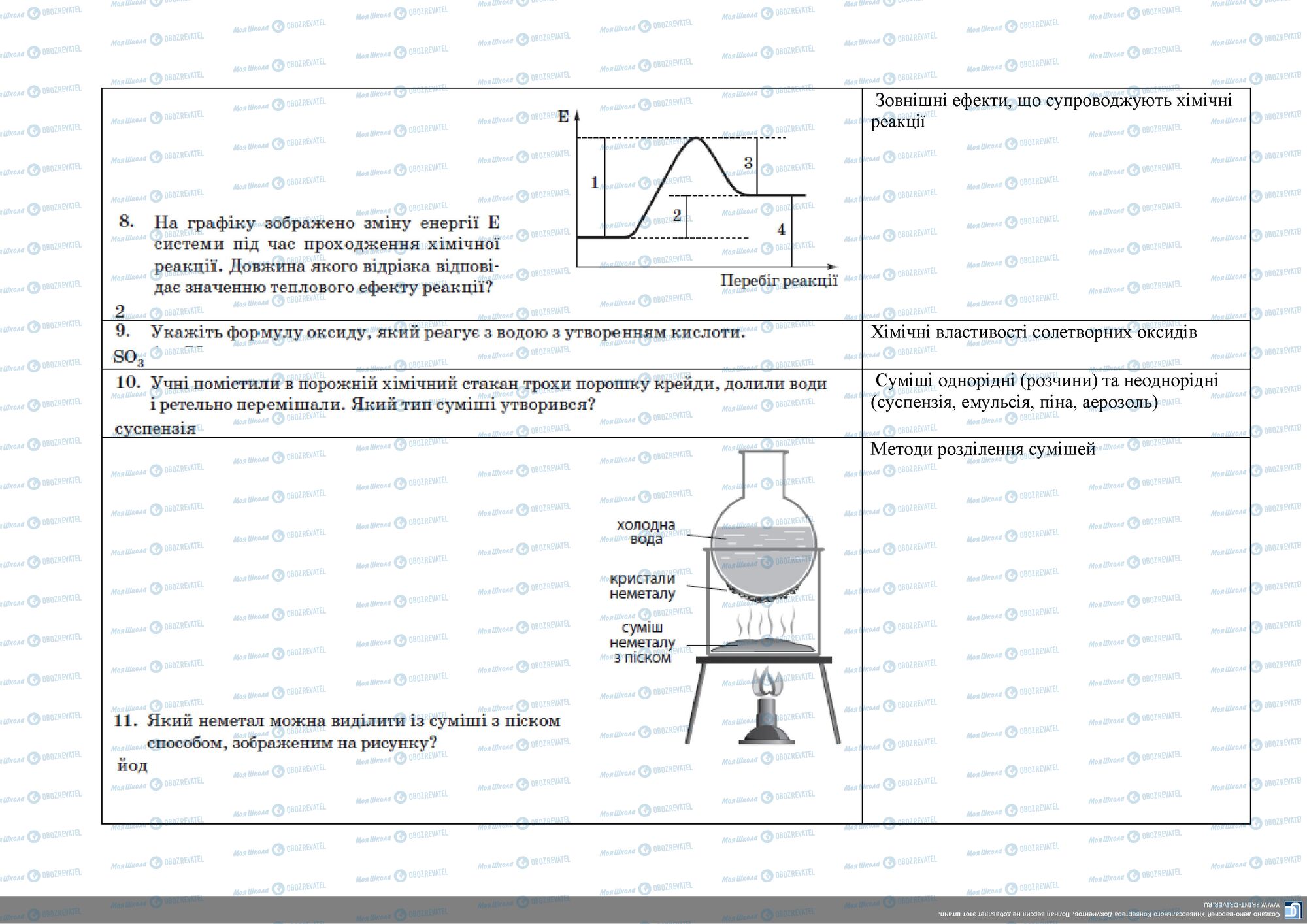 ЗНО Хімія 11 клас сторінка 2