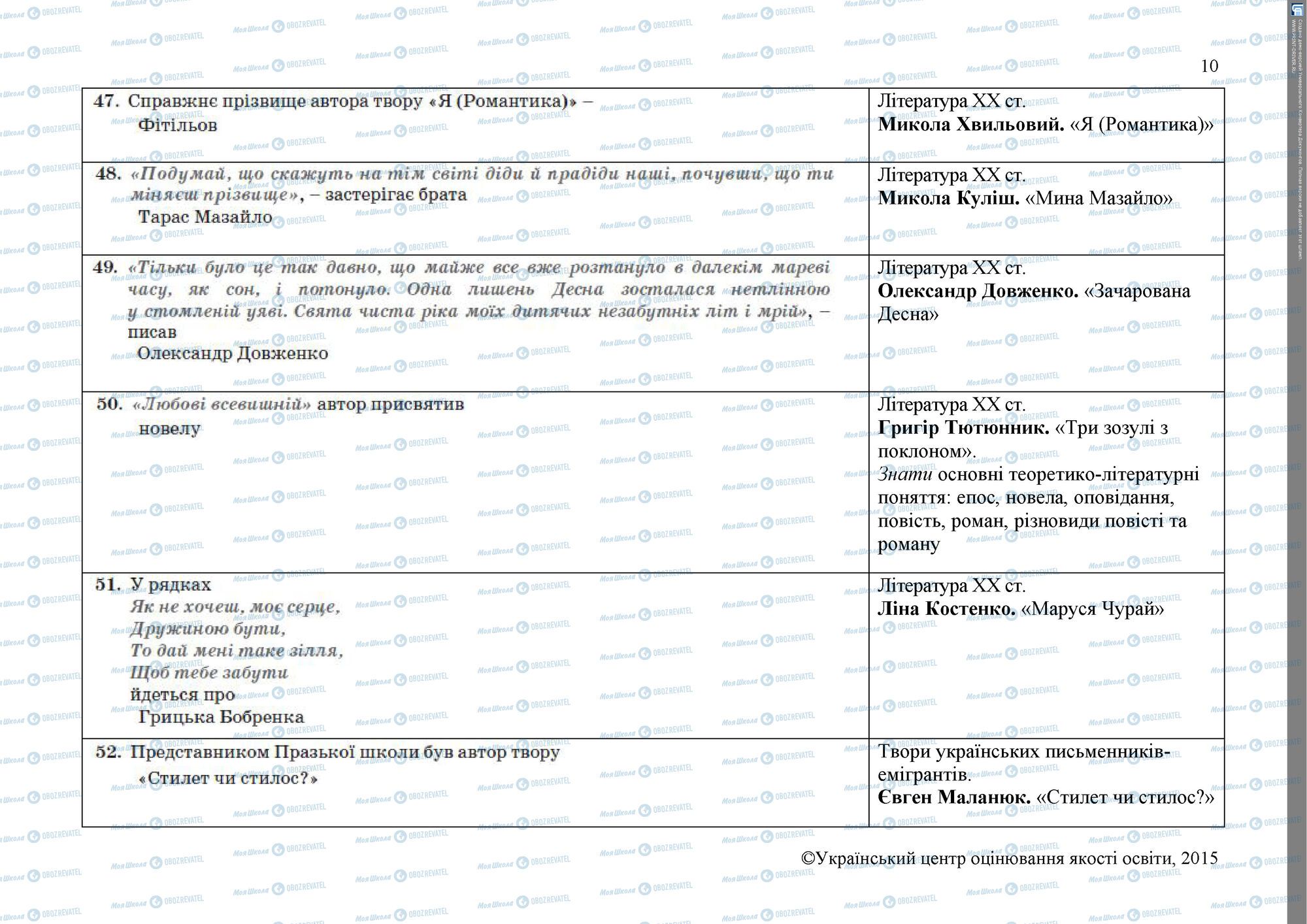 ЗНО Укр лит 11 класс страница 10