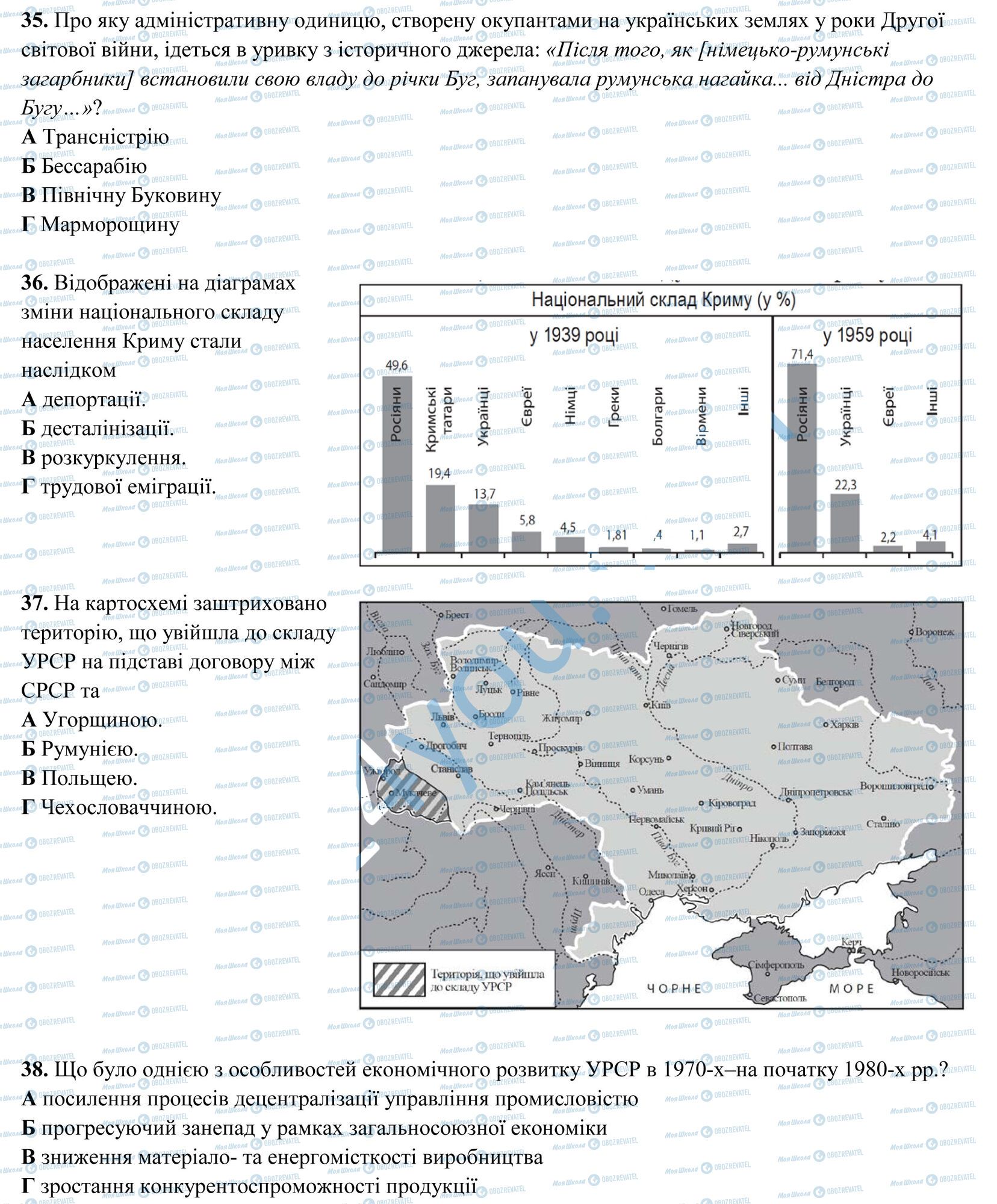 ЗНО Історія України 11 клас сторінка 8