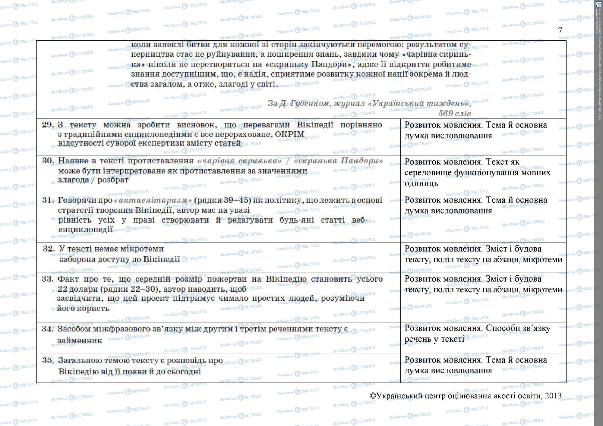 ЗНО Українська література 11 клас сторінка 7