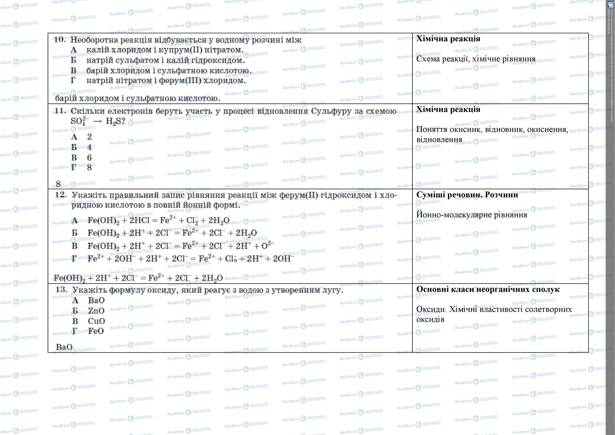 ЗНО Хімія 11 клас сторінка 4