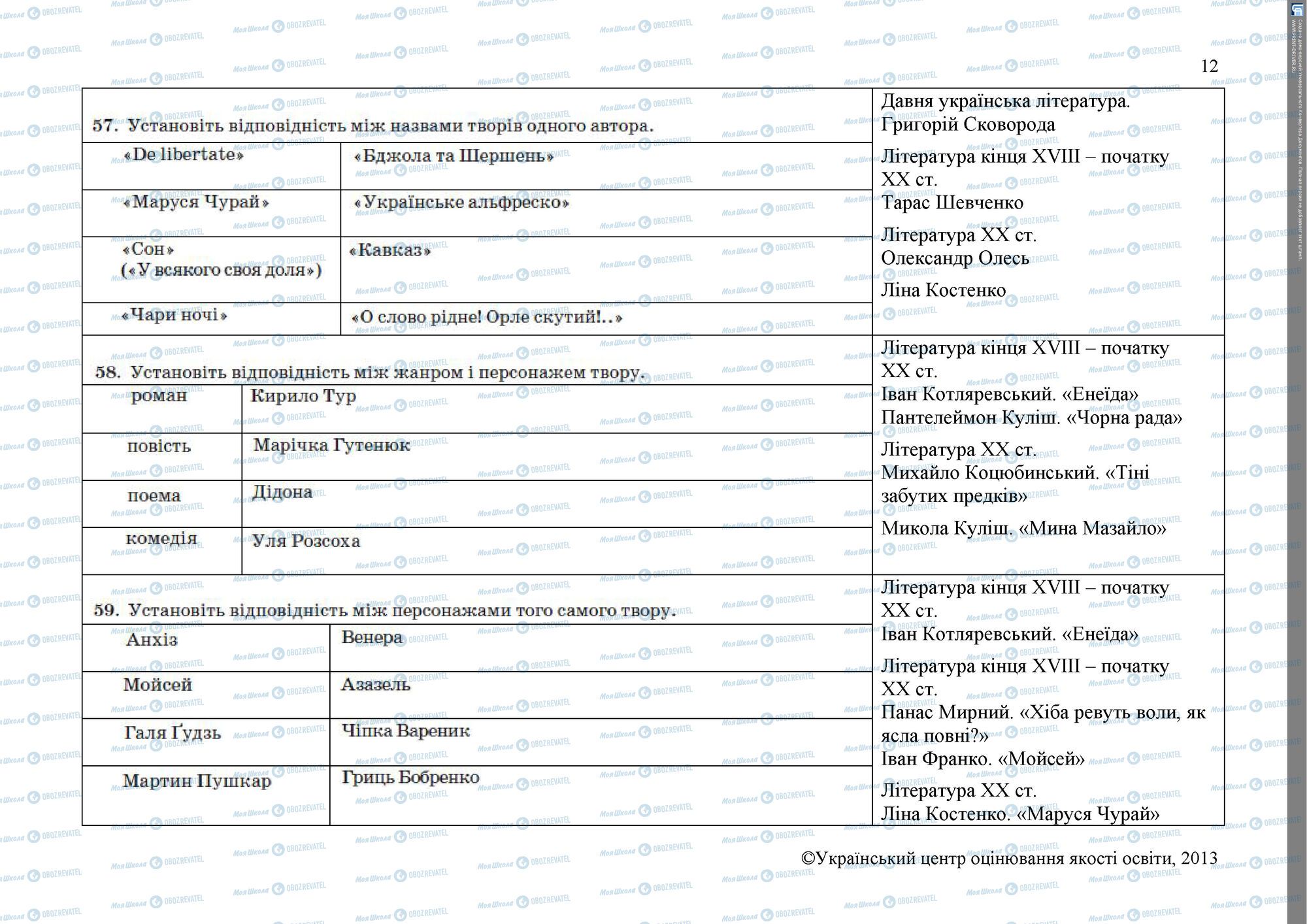 ЗНО Укр лит 11 класс страница 12