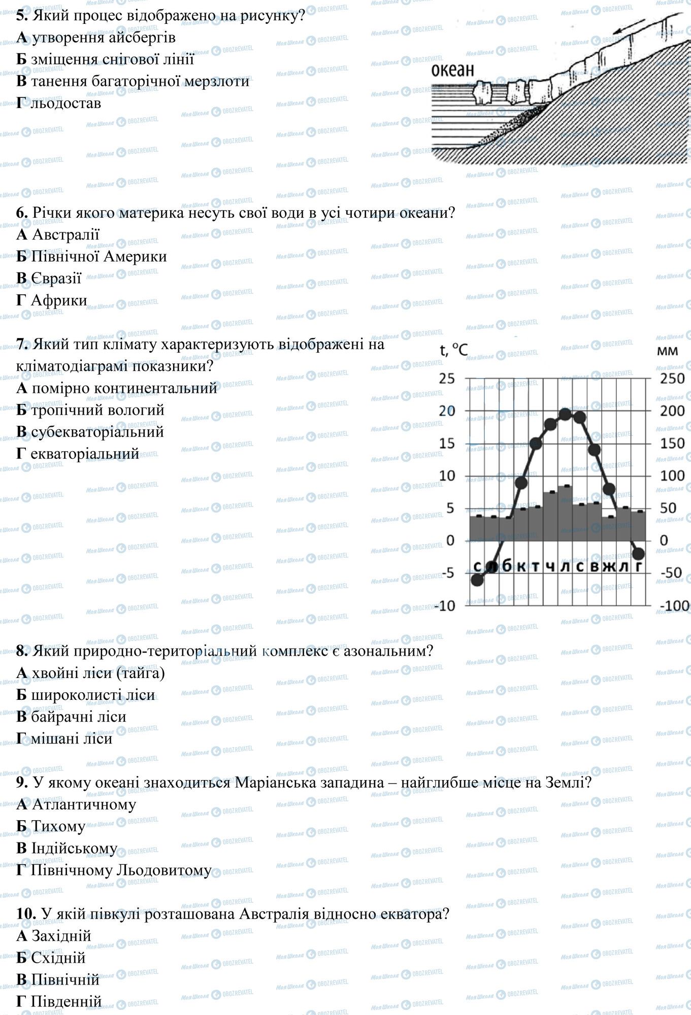 ЗНО Географія 11 клас сторінка 2