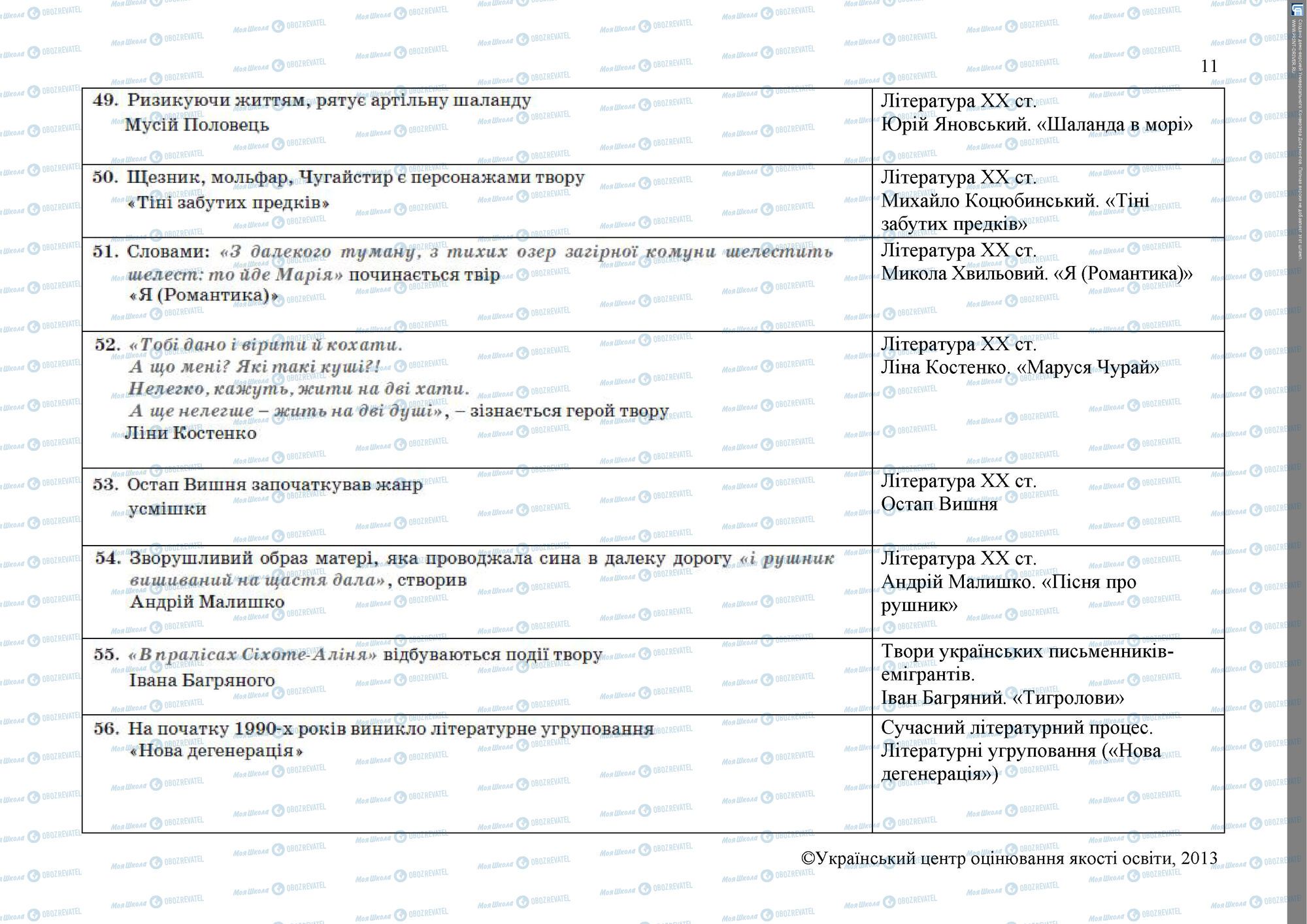 ЗНО Українська література 11 клас сторінка 11