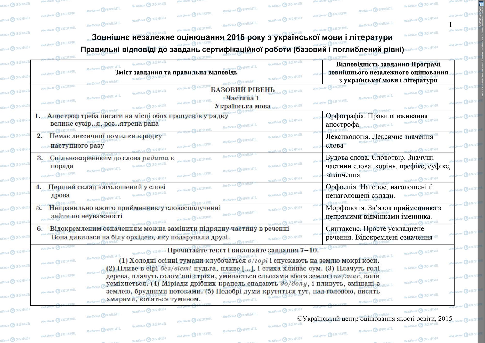 ЗНО Українська література 11 клас сторінка 1