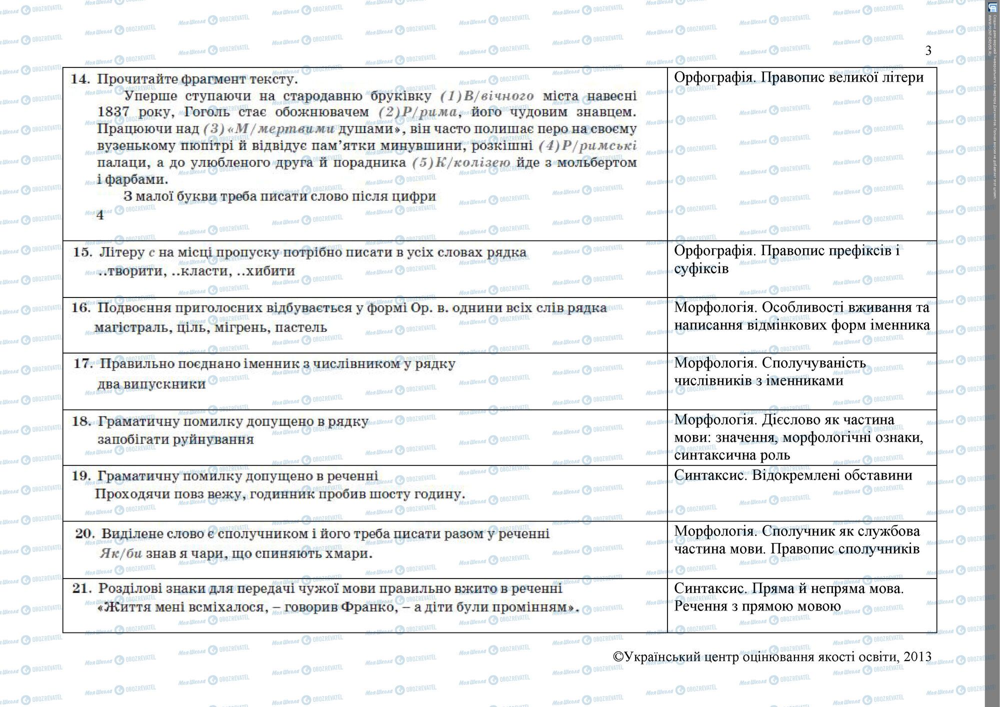 ЗНО Українська література 11 клас сторінка 3