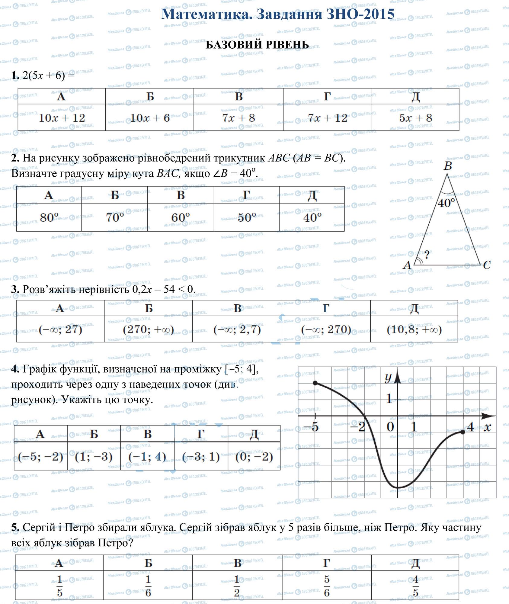 ЗНО Математика 11 класс страница 1