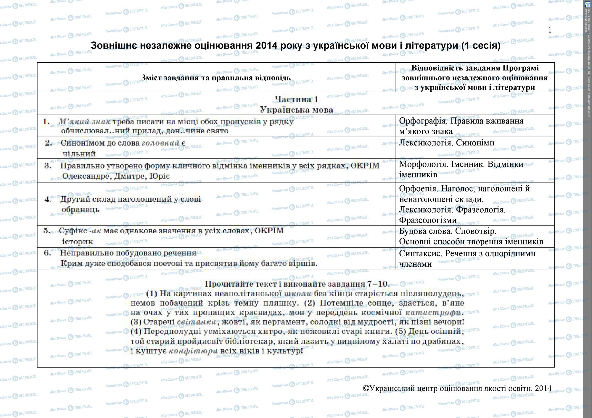 ЗНО Укр лит 11 класс страница 1