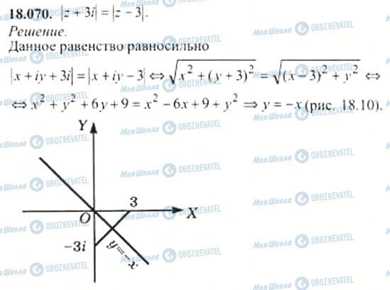 ГДЗ Алгебра 11 клас сторінка 18.070