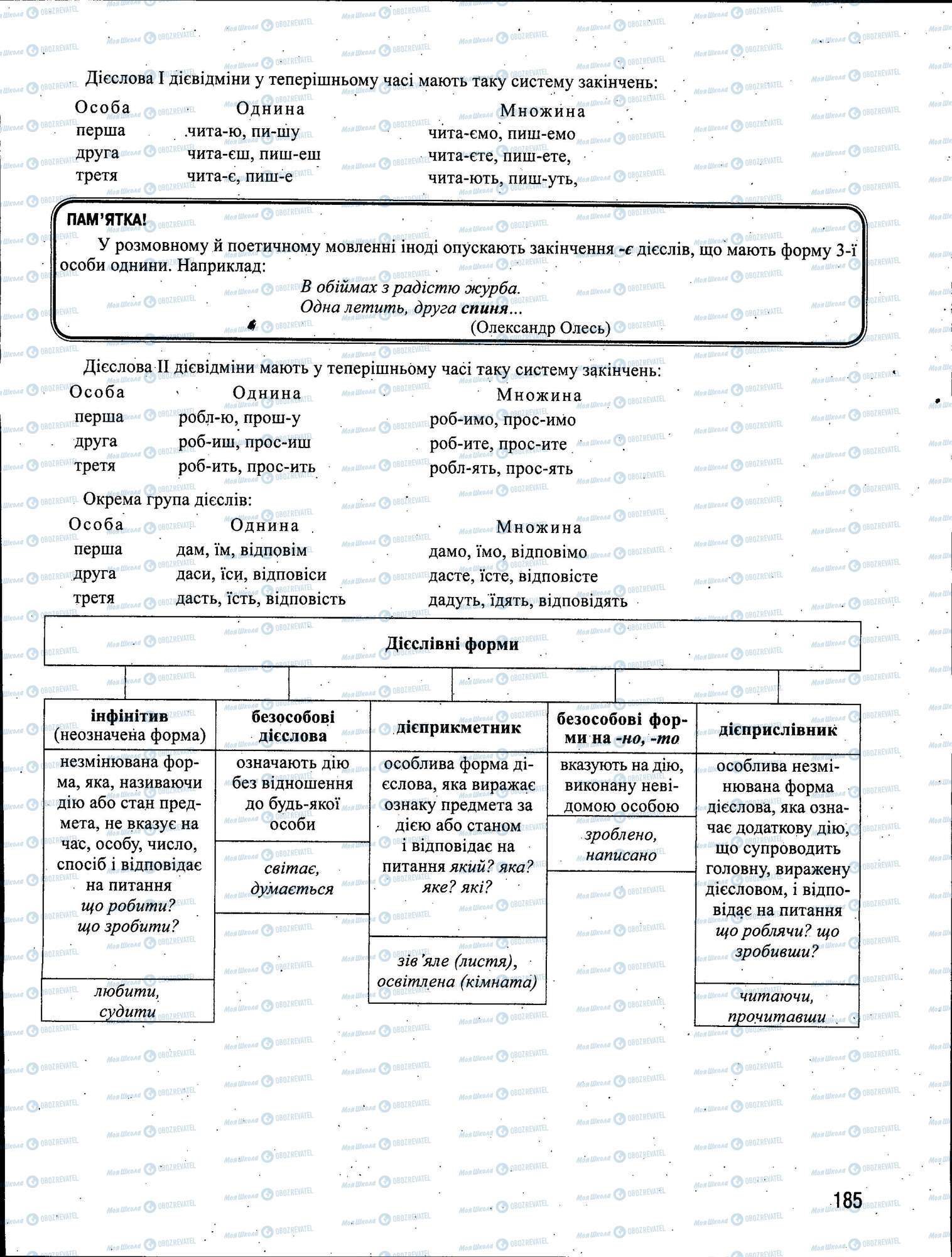 ЗНО Українська мова 11 клас сторінка 185