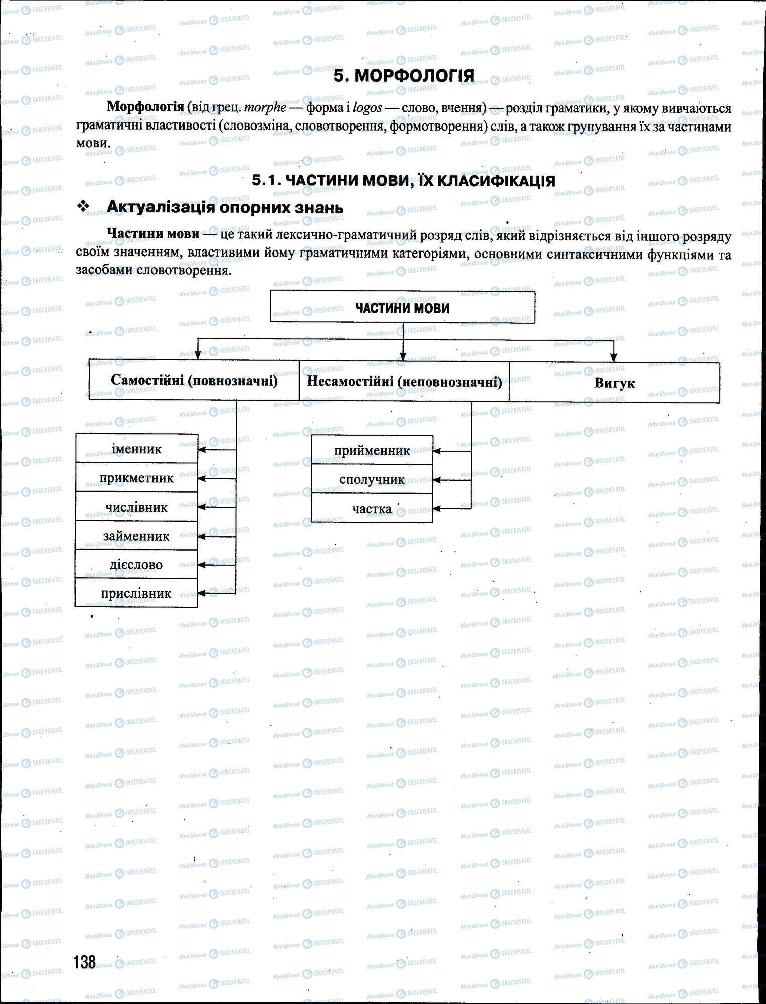 ЗНО Укр мова 11 класс страница 138