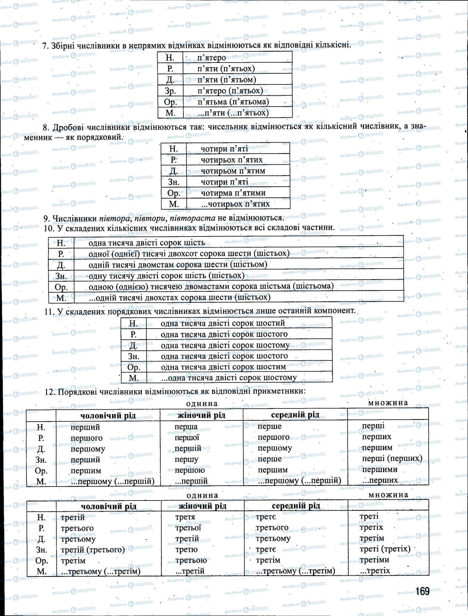 ЗНО Українська мова 11 клас сторінка 169