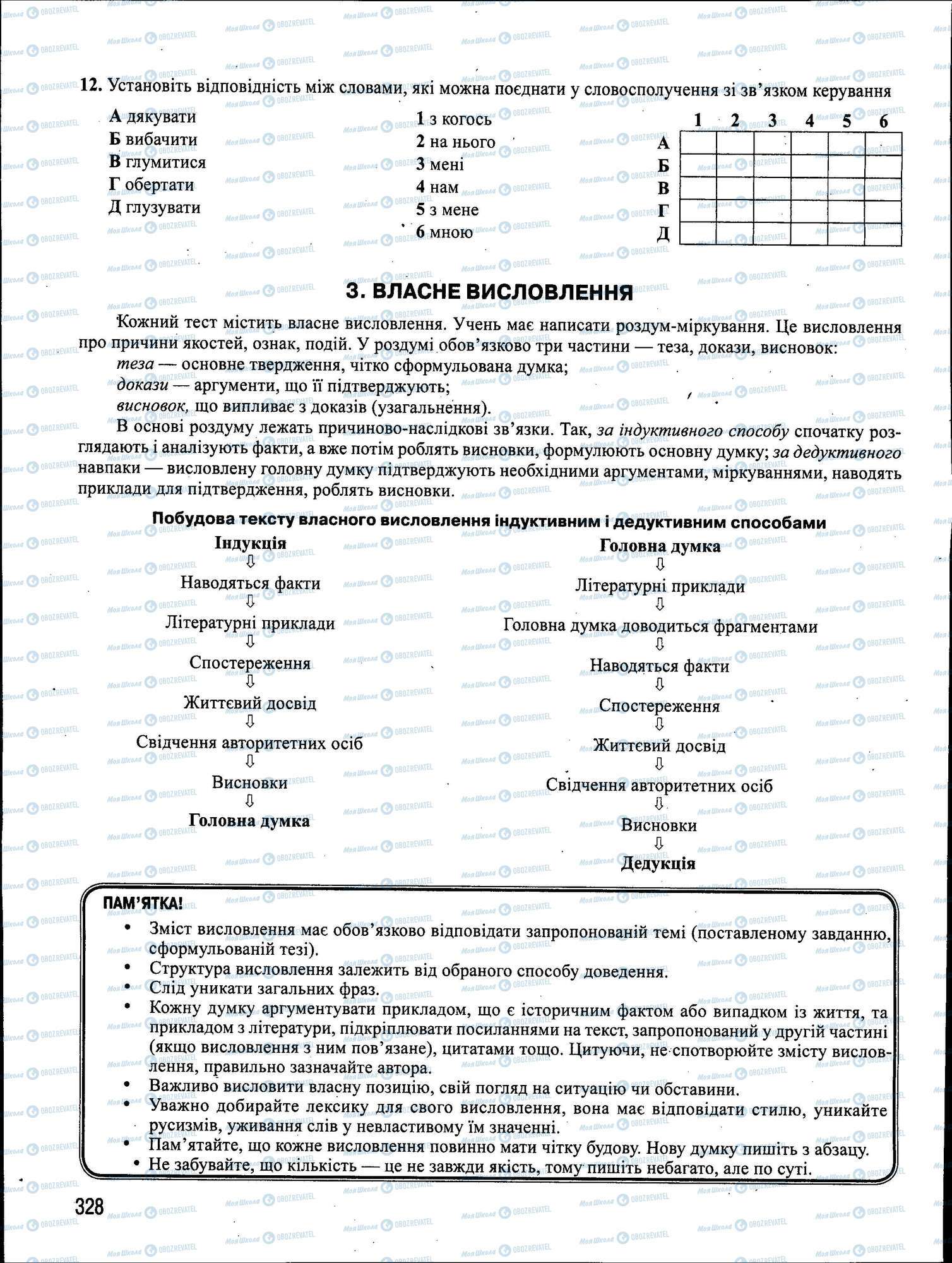 ЗНО Укр мова 11 класс страница 328