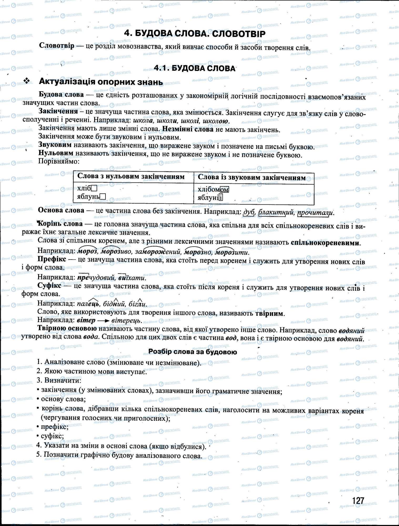 ЗНО Українська мова 11 клас сторінка 127