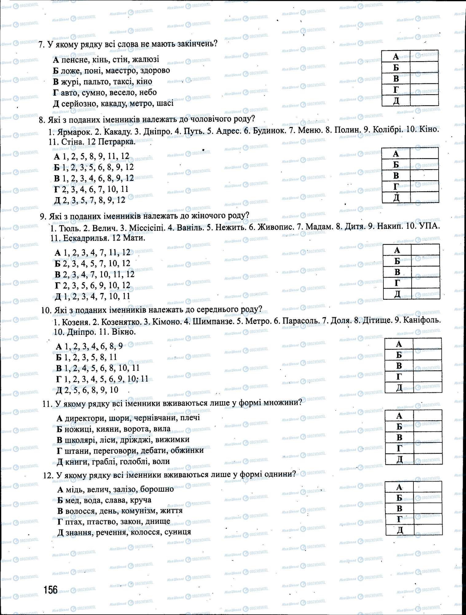 ЗНО Укр мова 11 класс страница 156