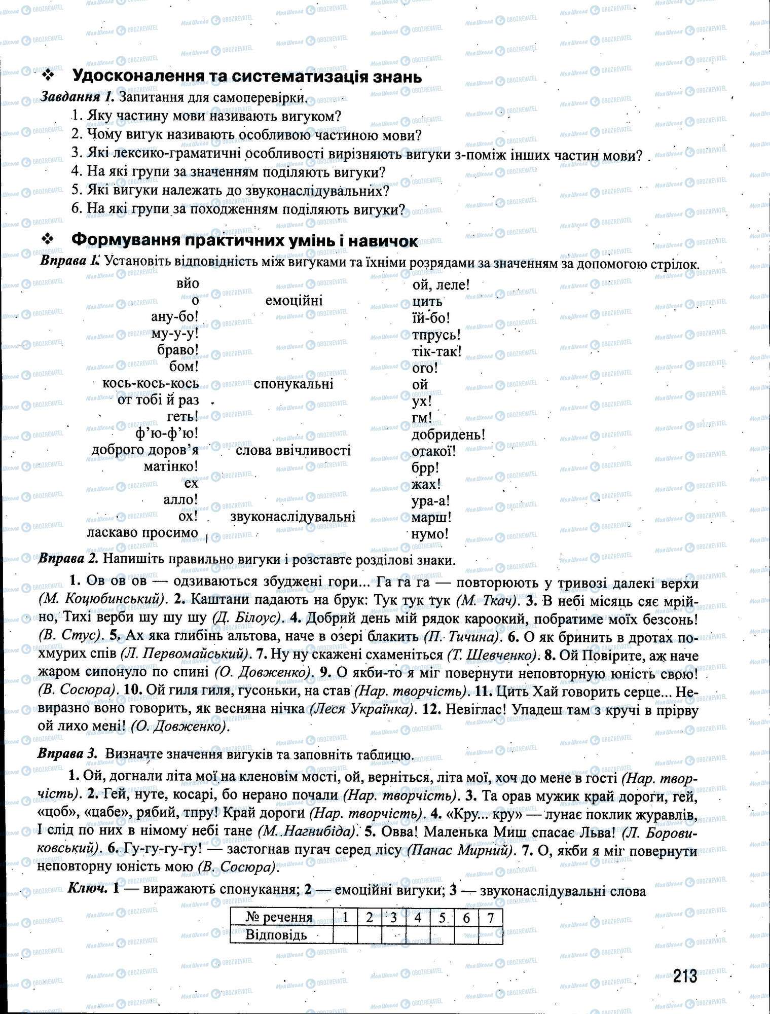 ЗНО Укр мова 11 класс страница 213