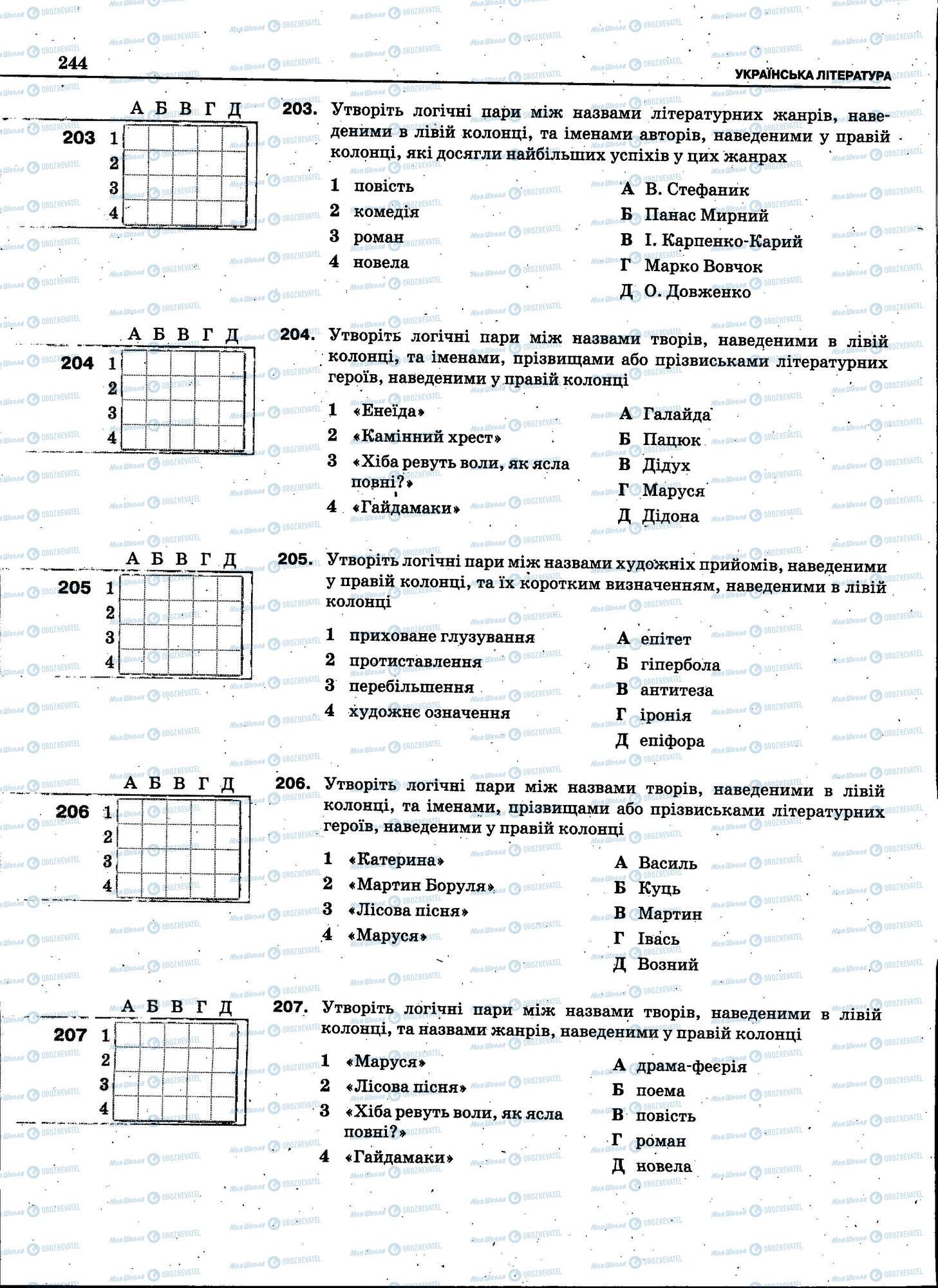 ЗНО Укр мова 11 класс страница 244