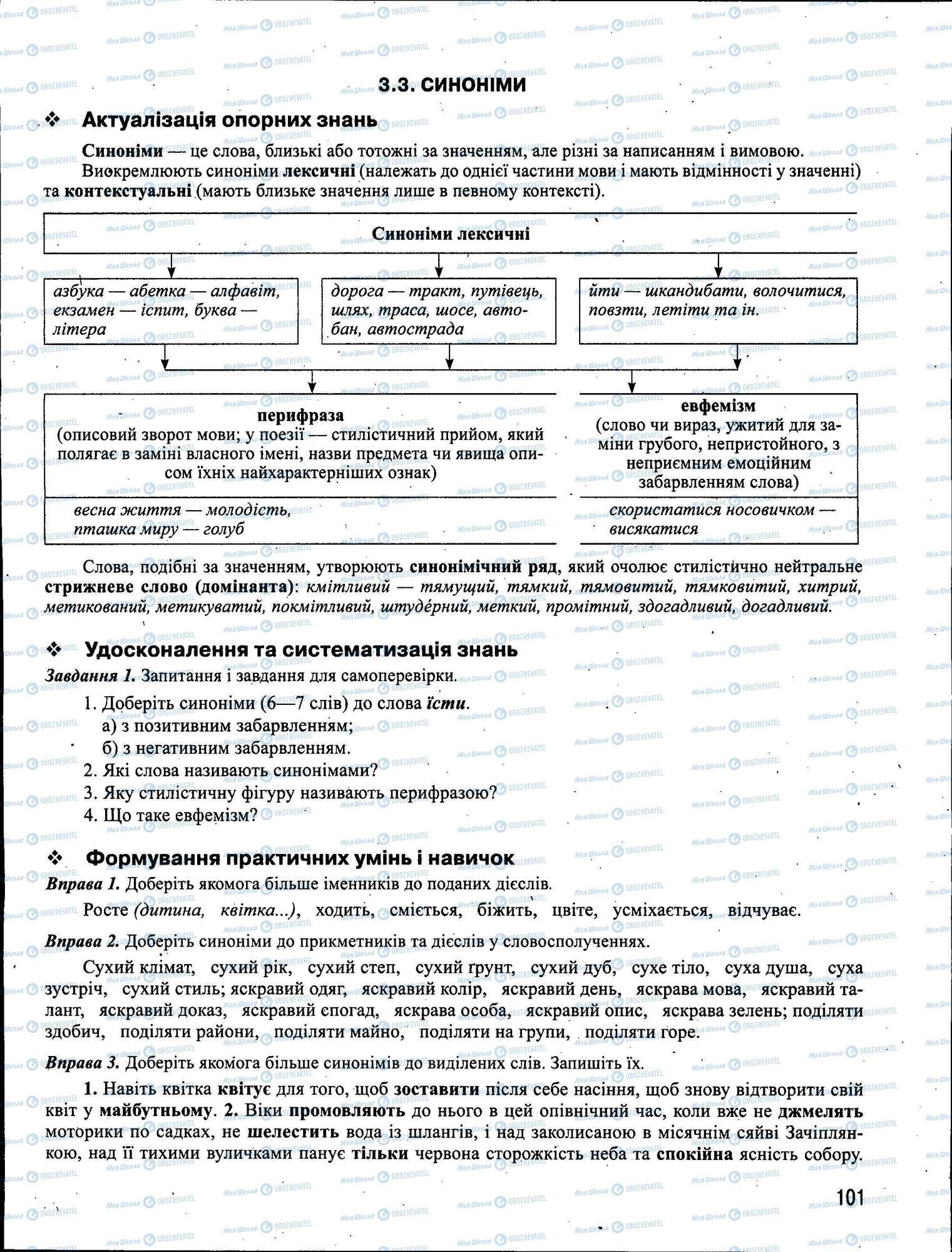 ЗНО Українська мова 11 клас сторінка 101