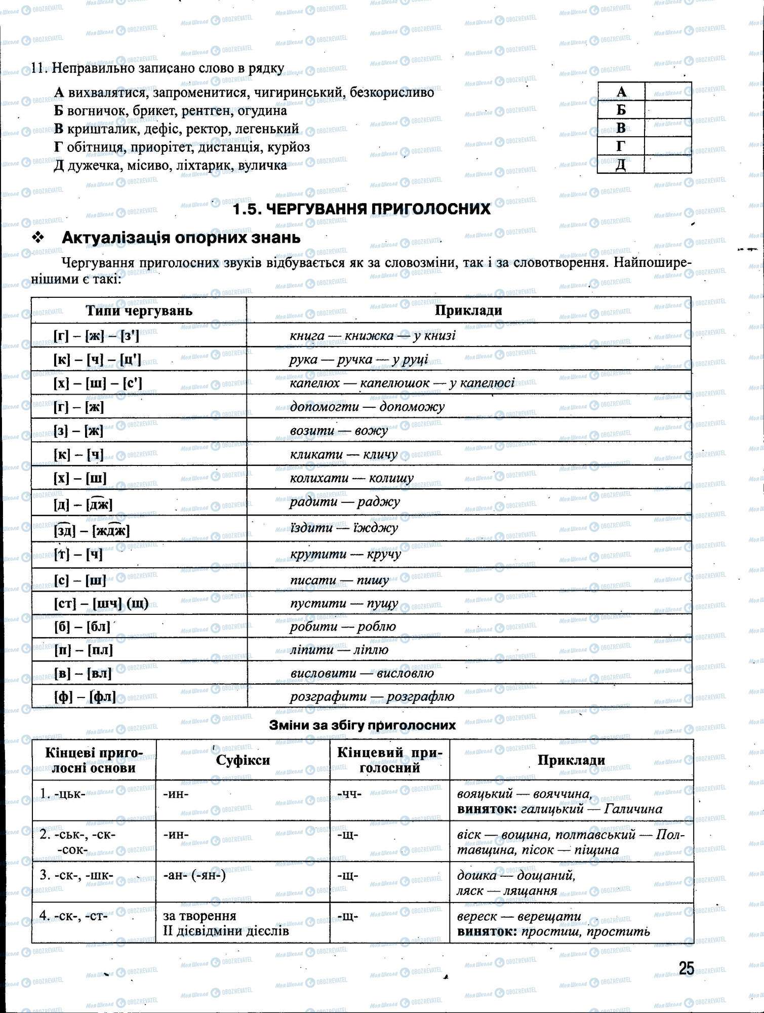 ЗНО Українська мова 11 клас сторінка 025