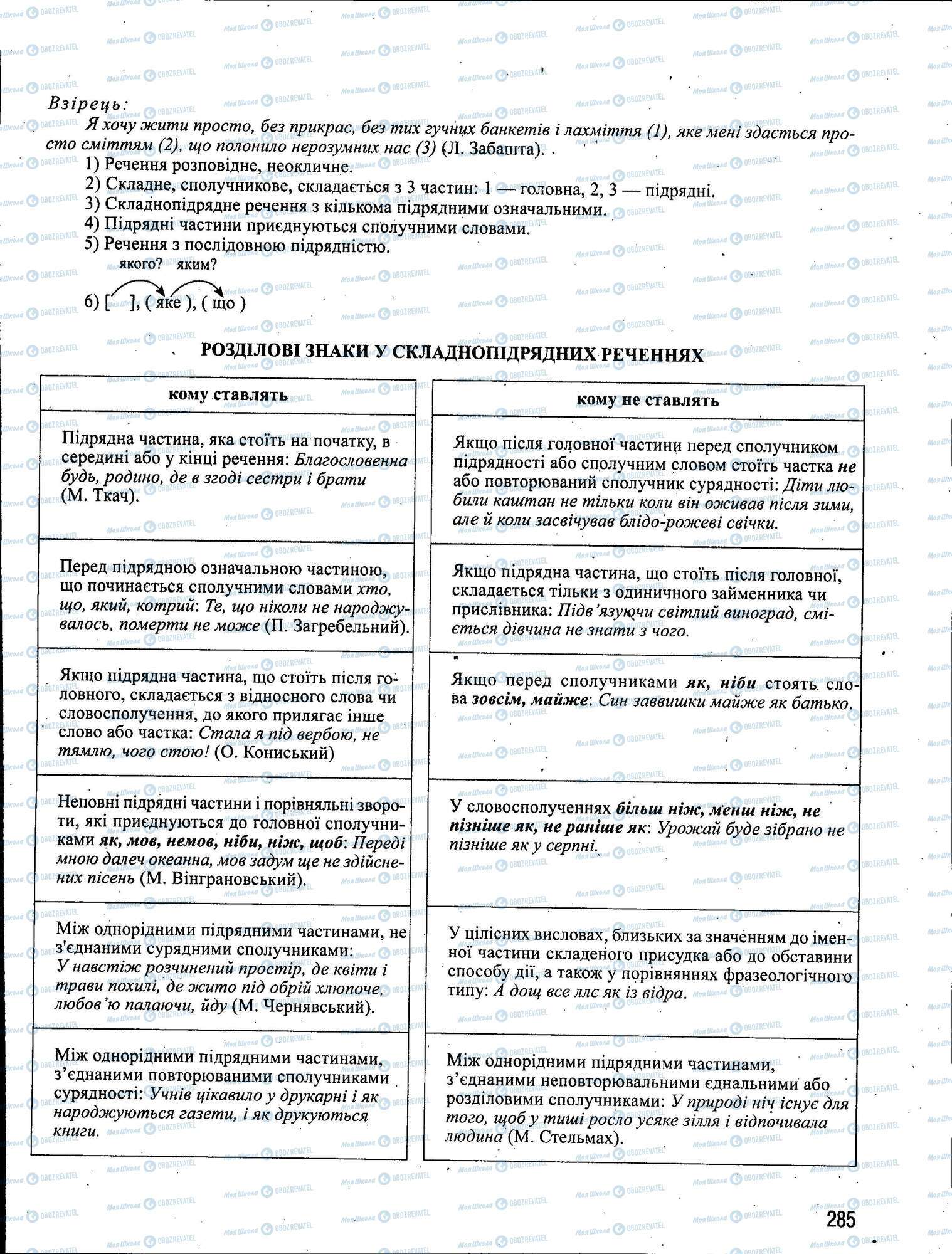 ЗНО Українська мова 11 клас сторінка 285