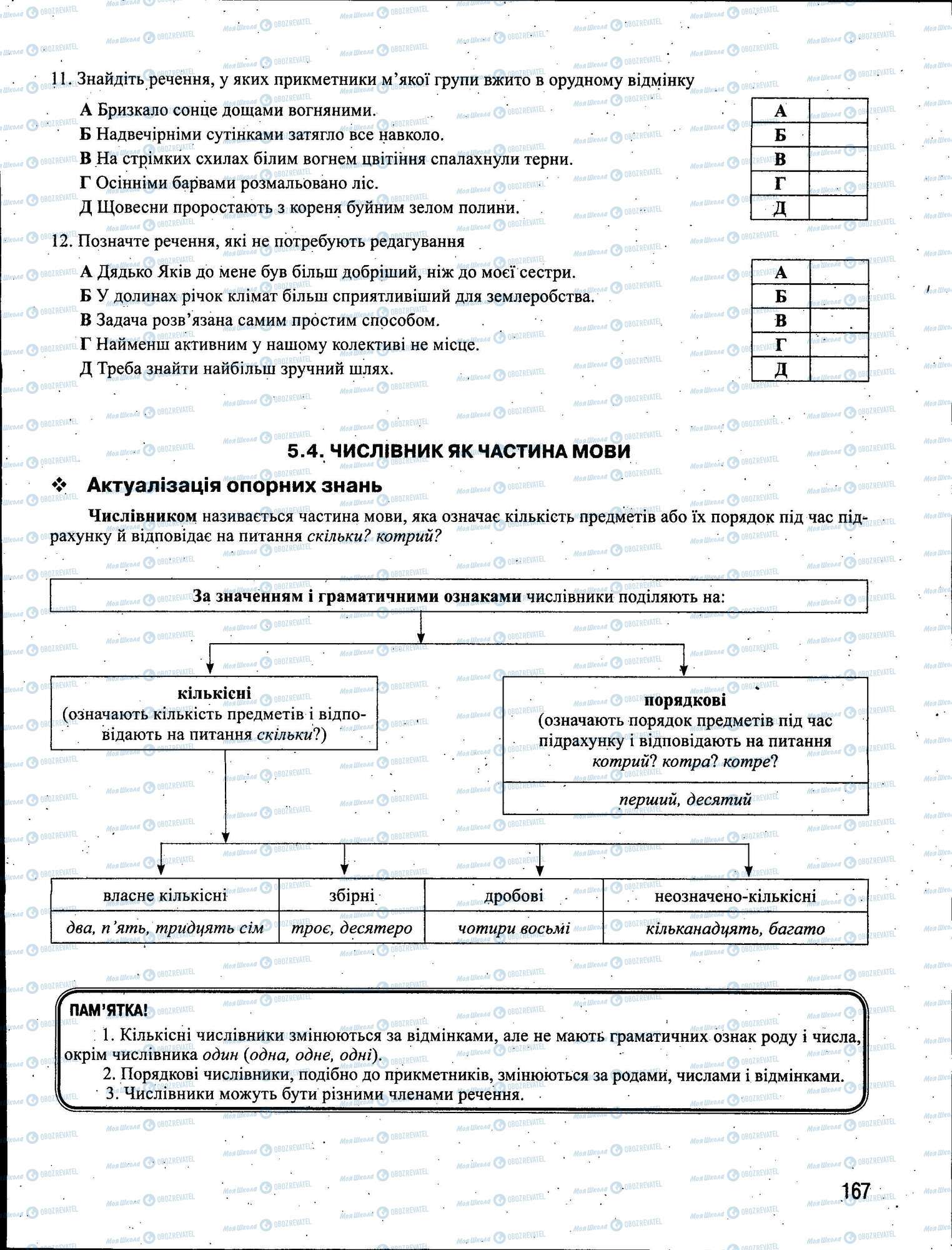 ЗНО Укр мова 11 класс страница 167