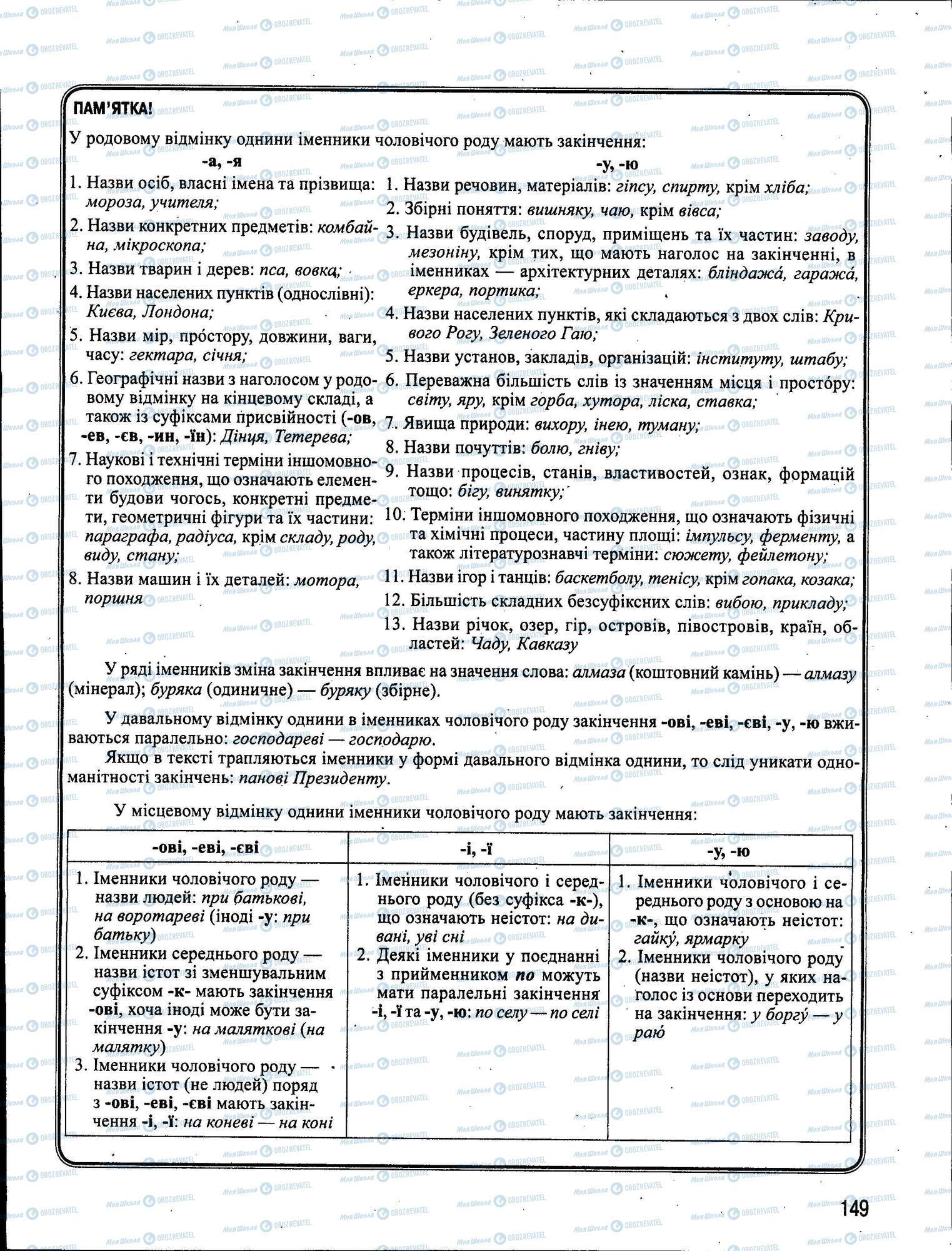 ЗНО Укр мова 11 класс страница 149