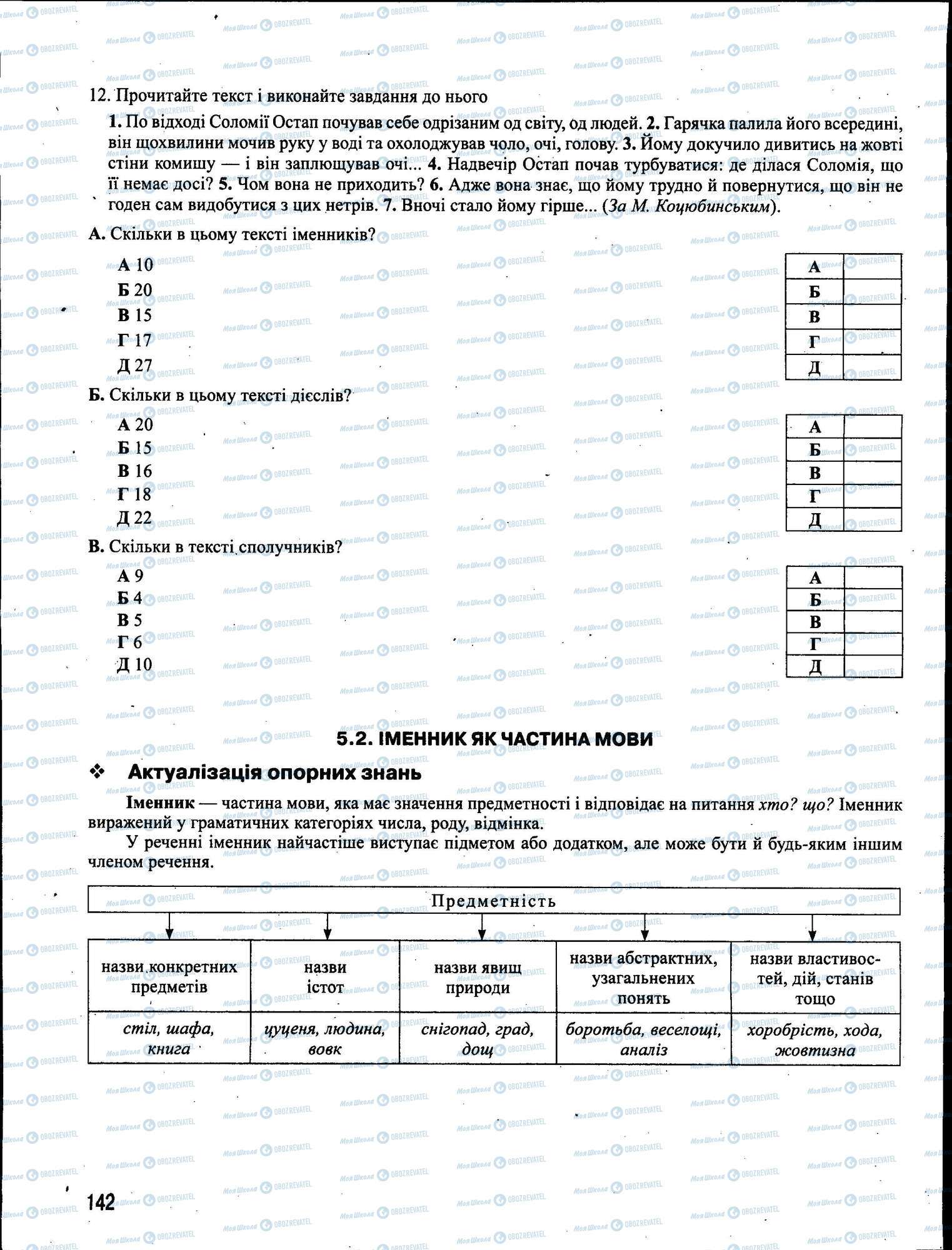 ЗНО Укр мова 11 класс страница 142