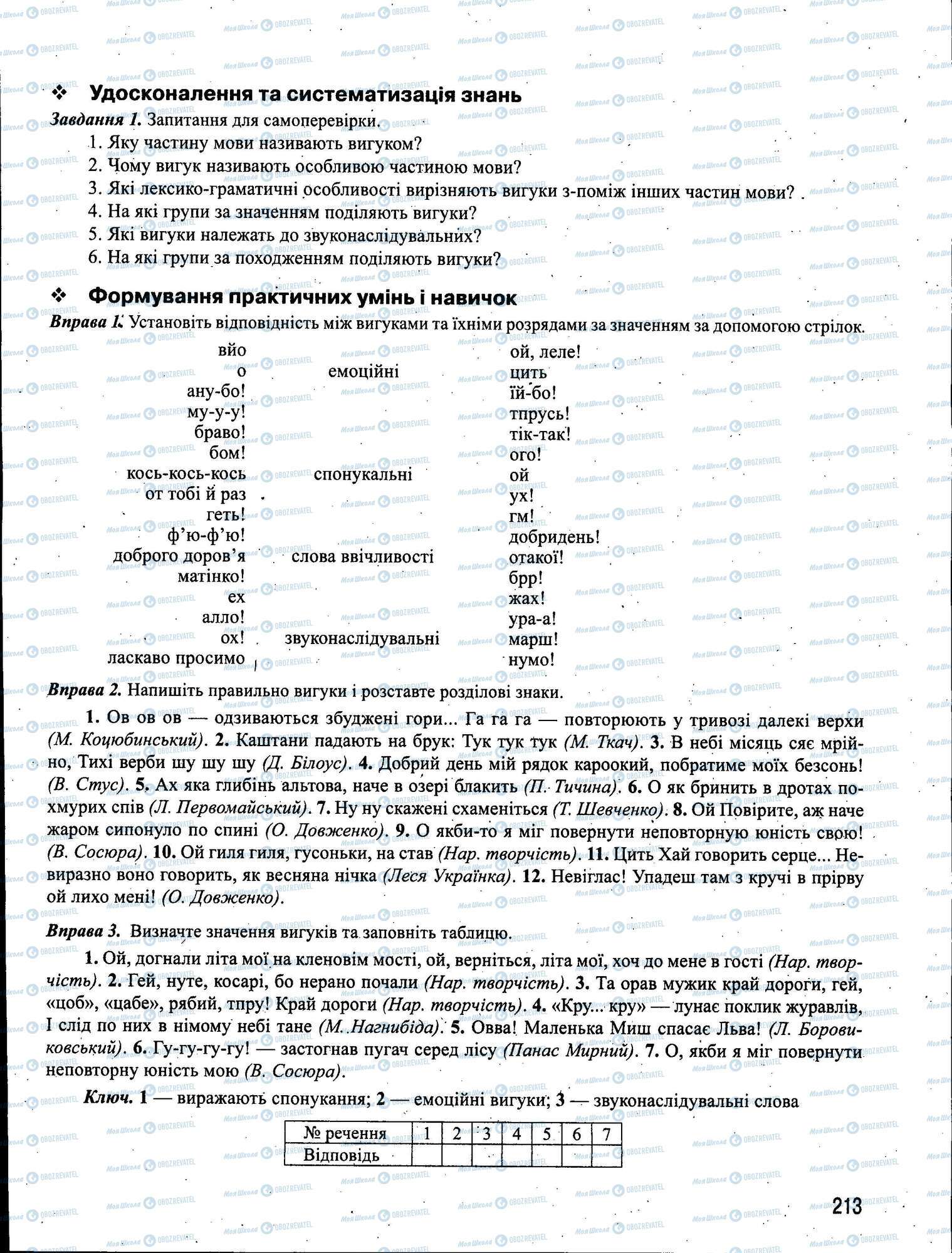 ЗНО Українська мова 11 клас сторінка 213