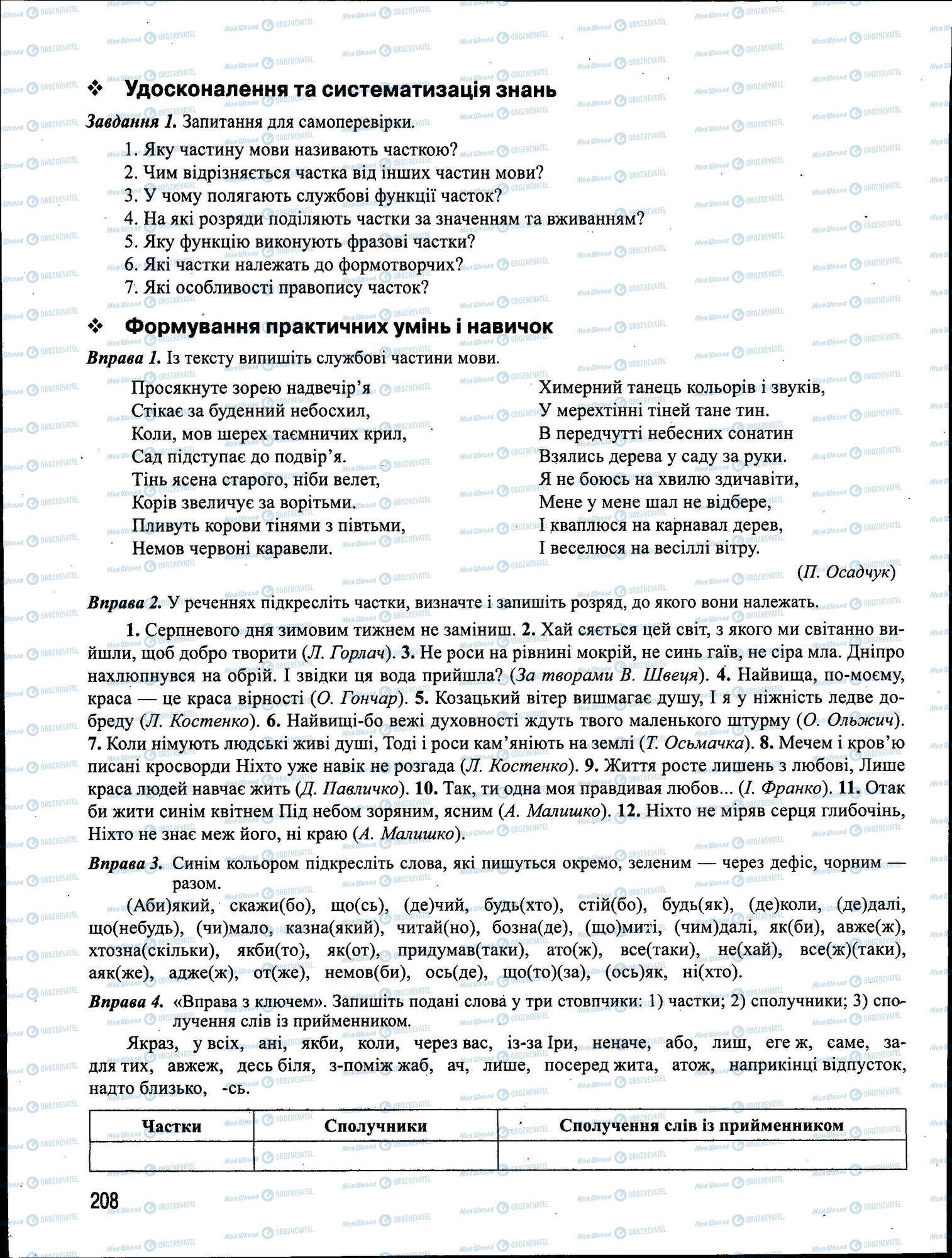 ЗНО Українська мова 11 клас сторінка 208