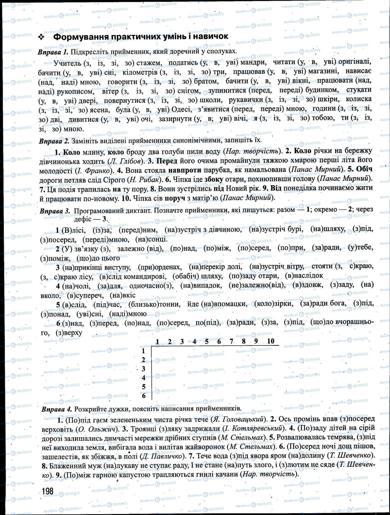ЗНО Українська мова 11 клас сторінка 198