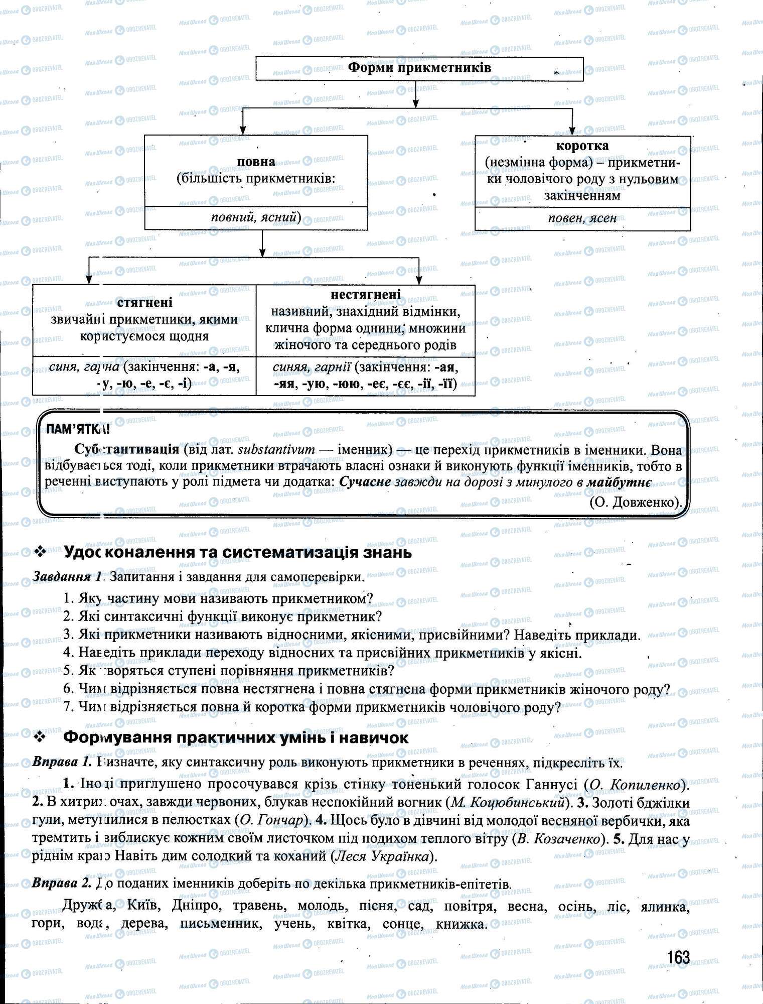 ЗНО Укр мова 11 класс страница 163