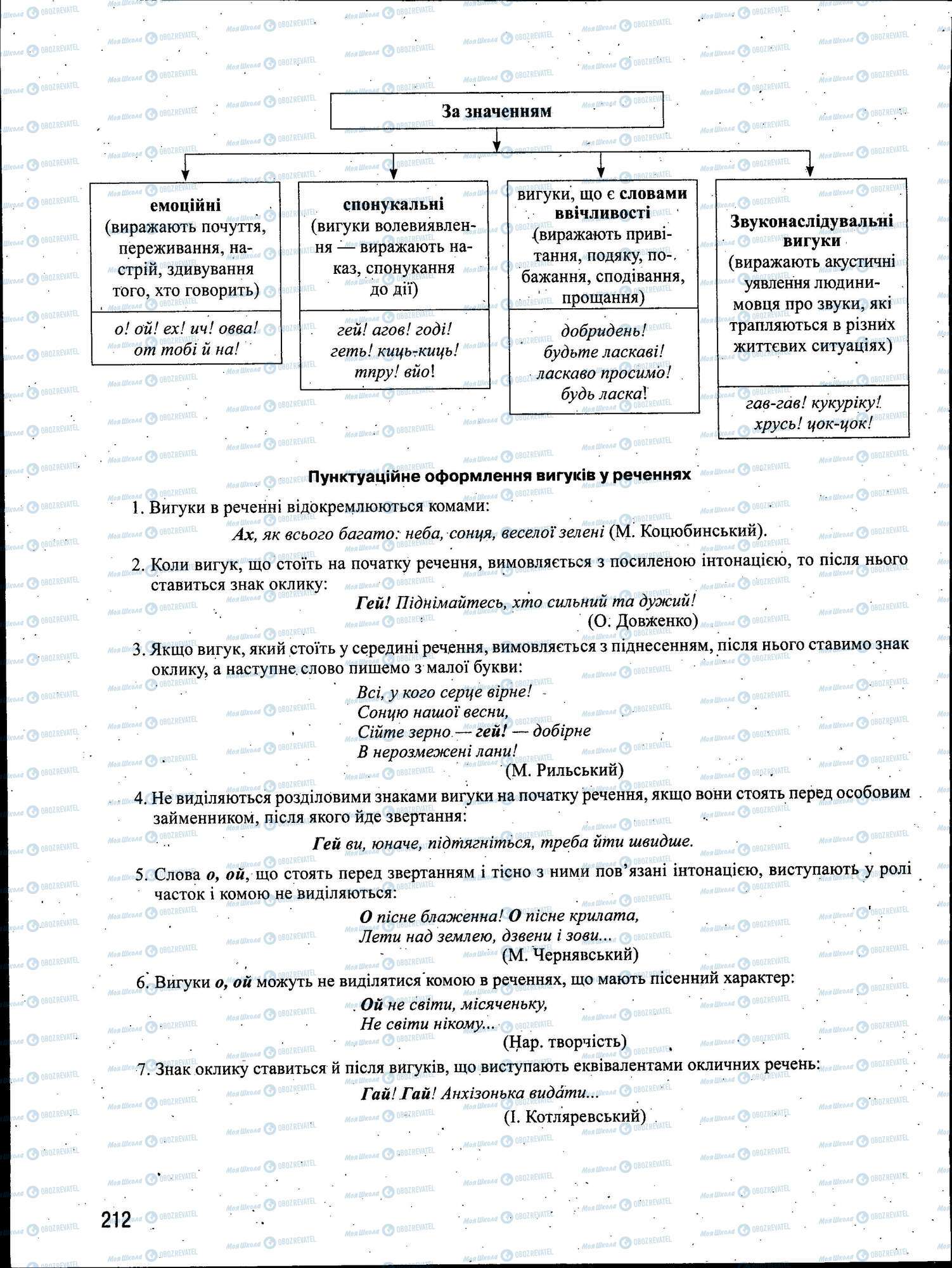 ЗНО Укр мова 11 класс страница 212