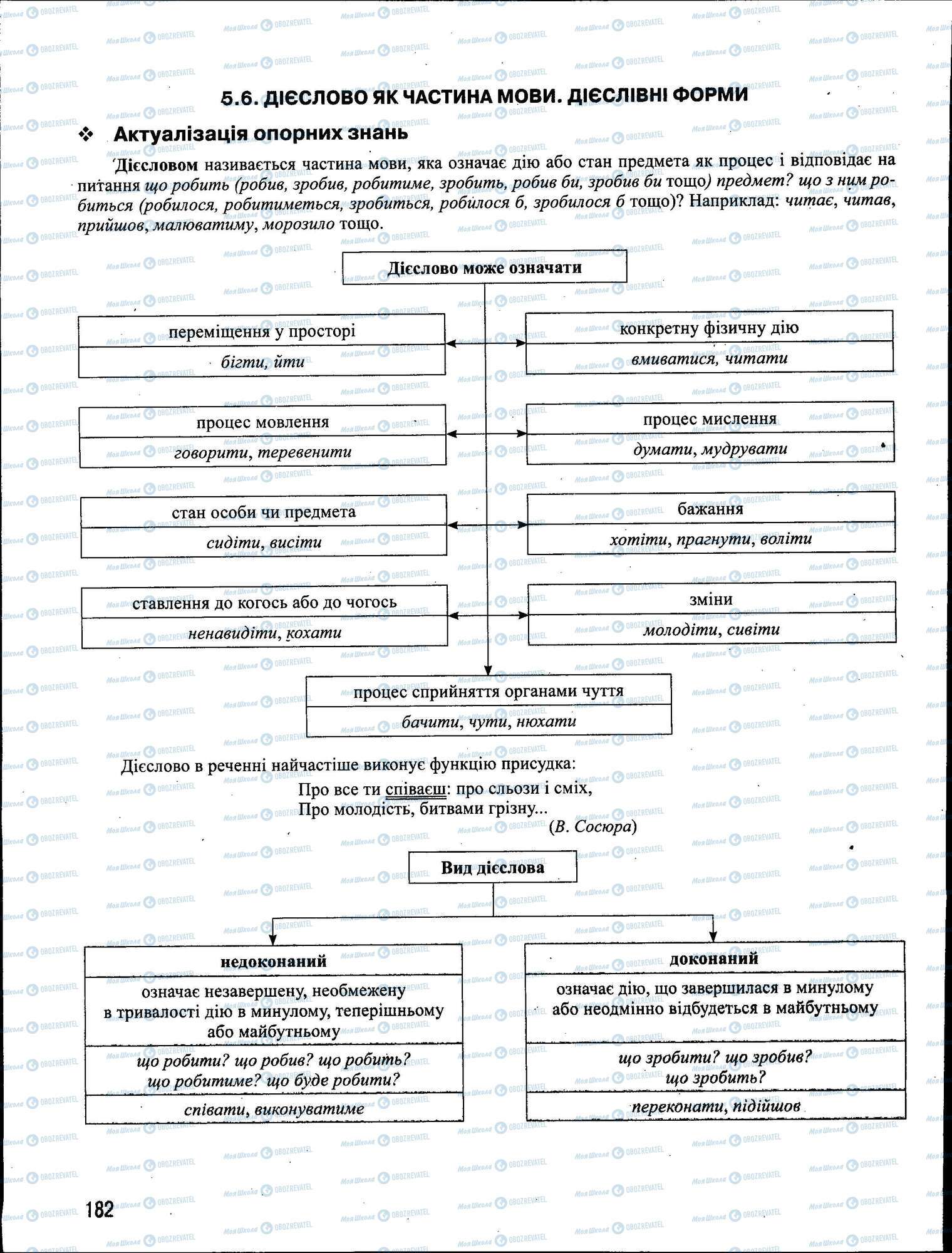 ЗНО Укр мова 11 класс страница 182