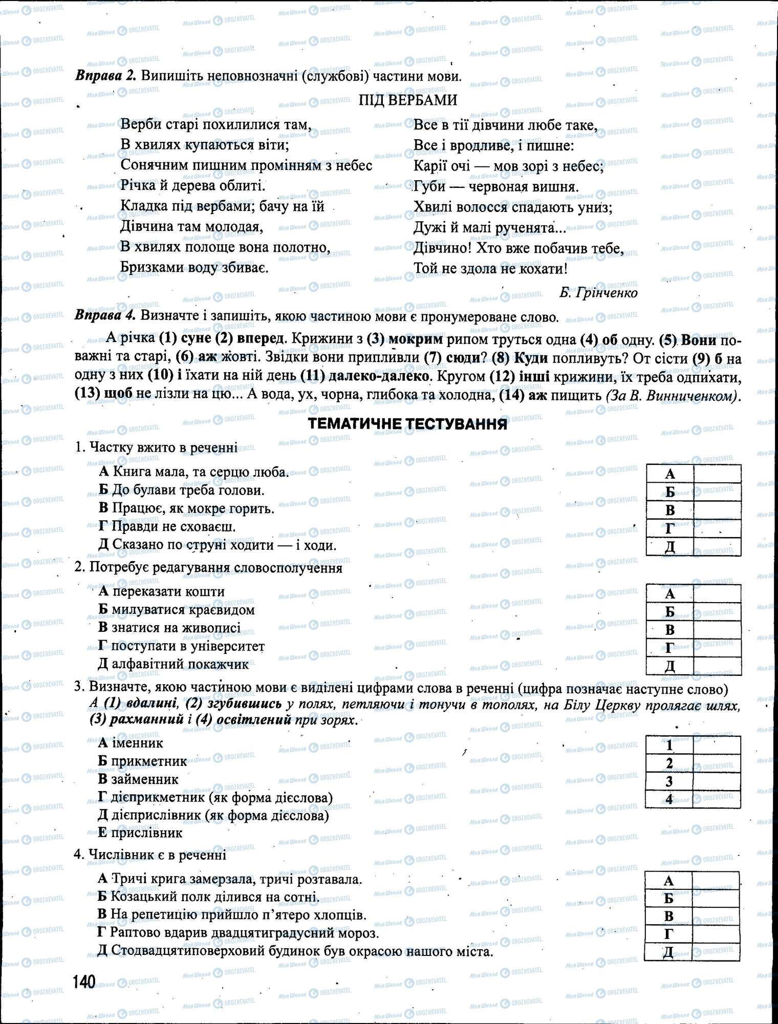 ЗНО Українська мова 11 клас сторінка 140