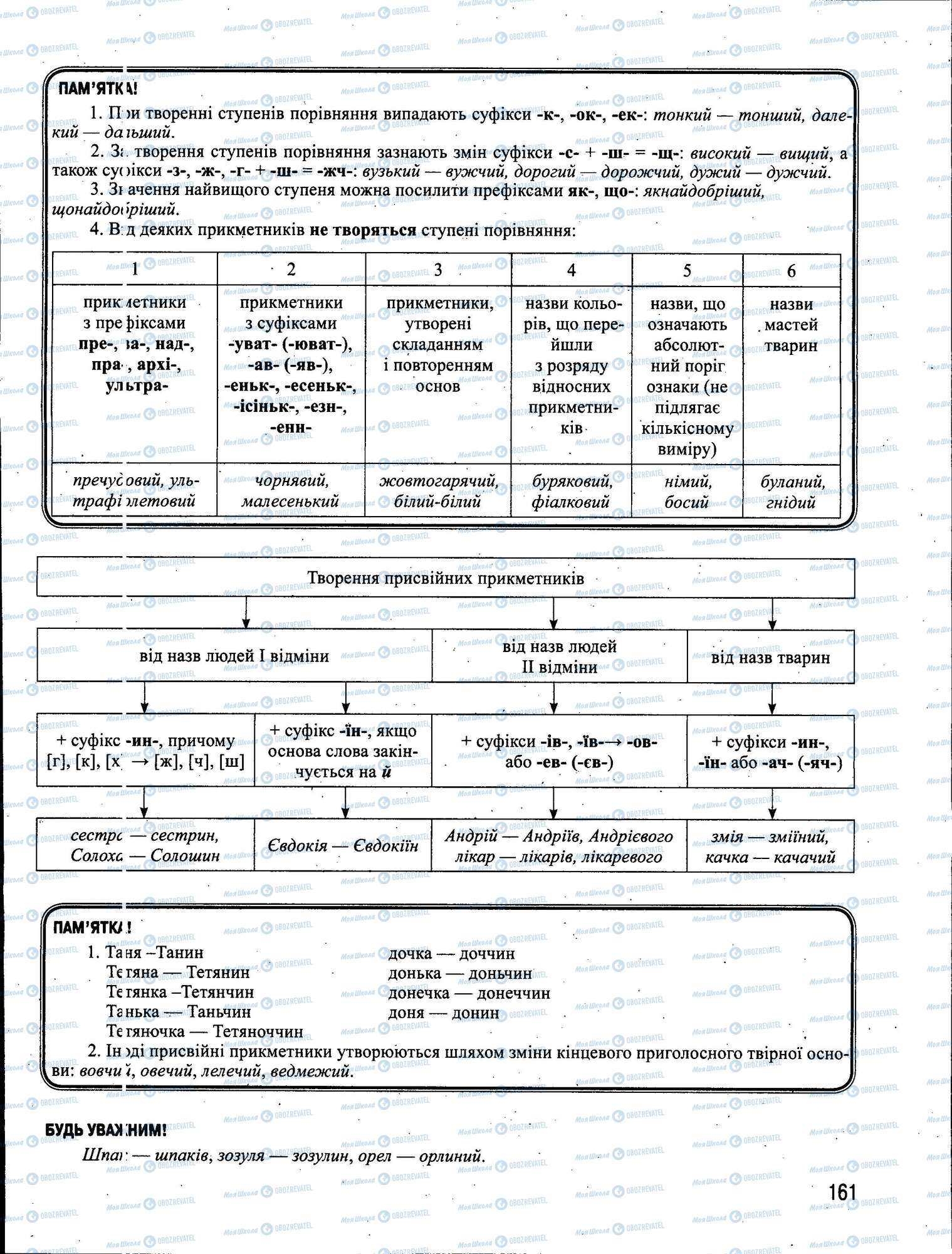 ЗНО Укр мова 11 класс страница 161