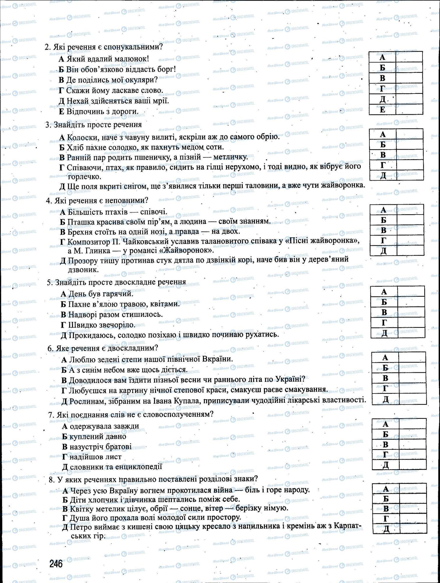 ЗНО Українська мова 11 клас сторінка 246