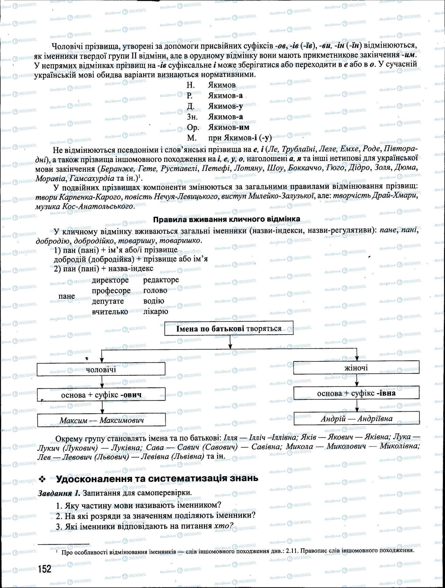 ЗНО Укр мова 11 класс страница 152