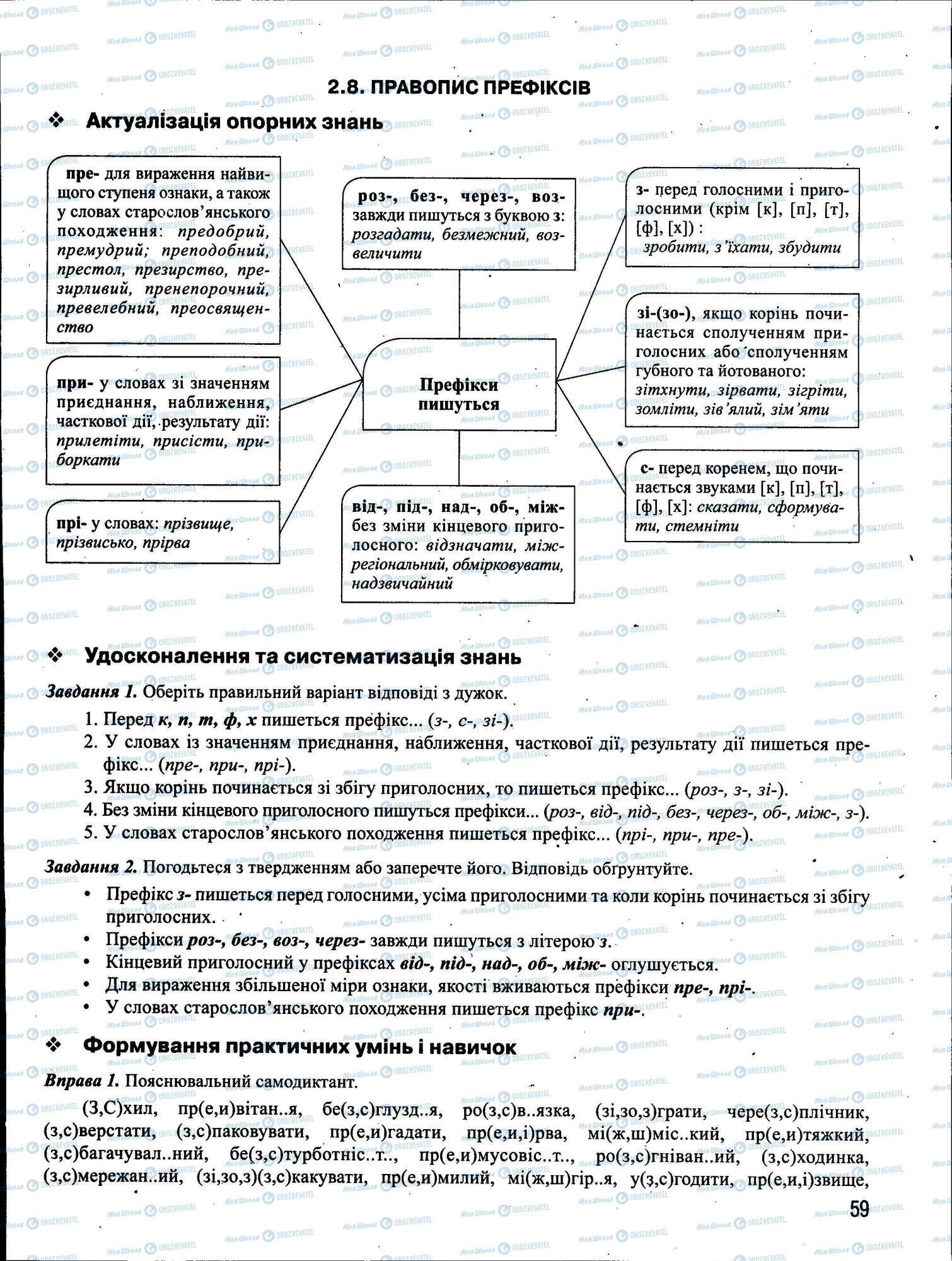 ЗНО Українська мова 11 клас сторінка 059