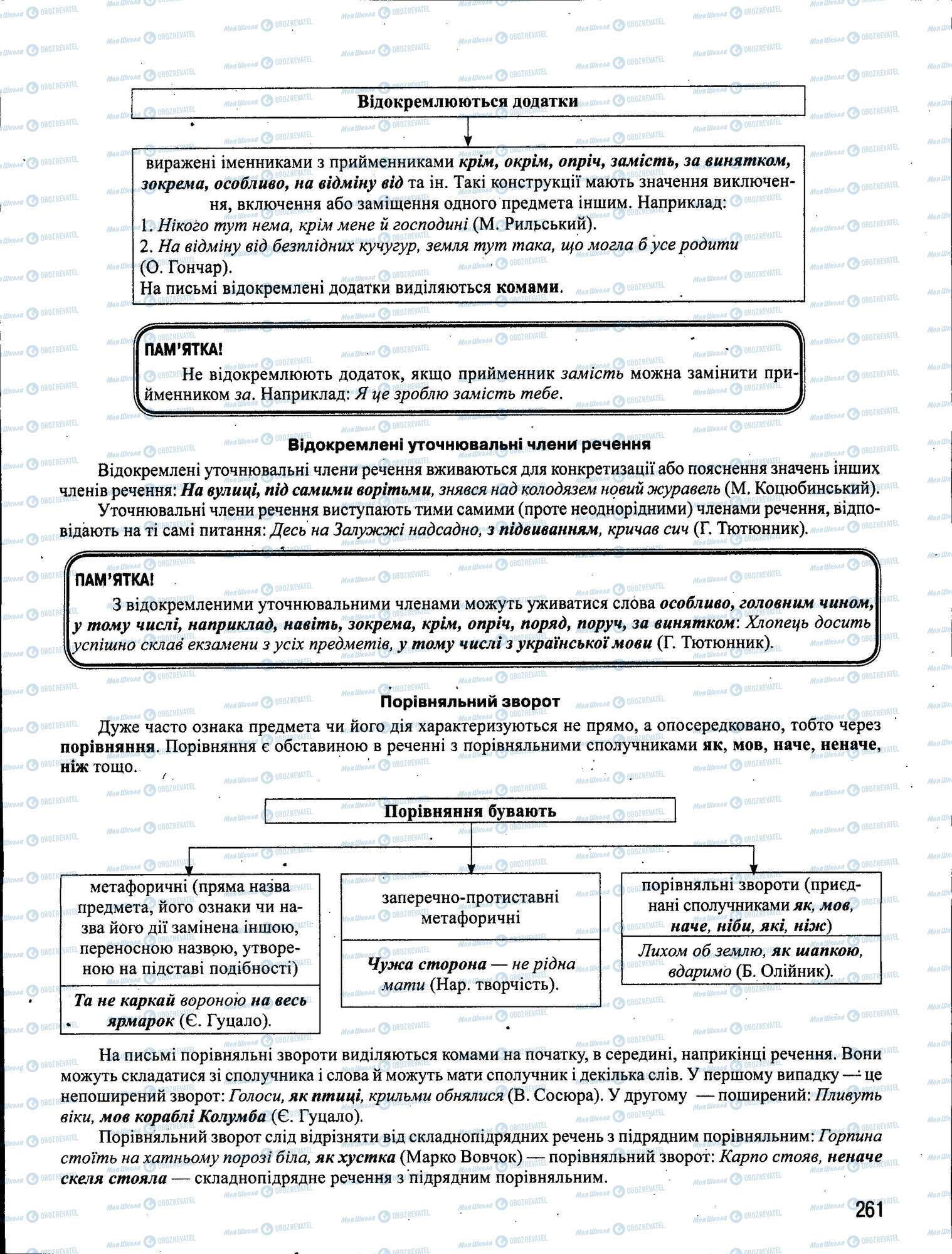 ЗНО Українська мова 11 клас сторінка 261