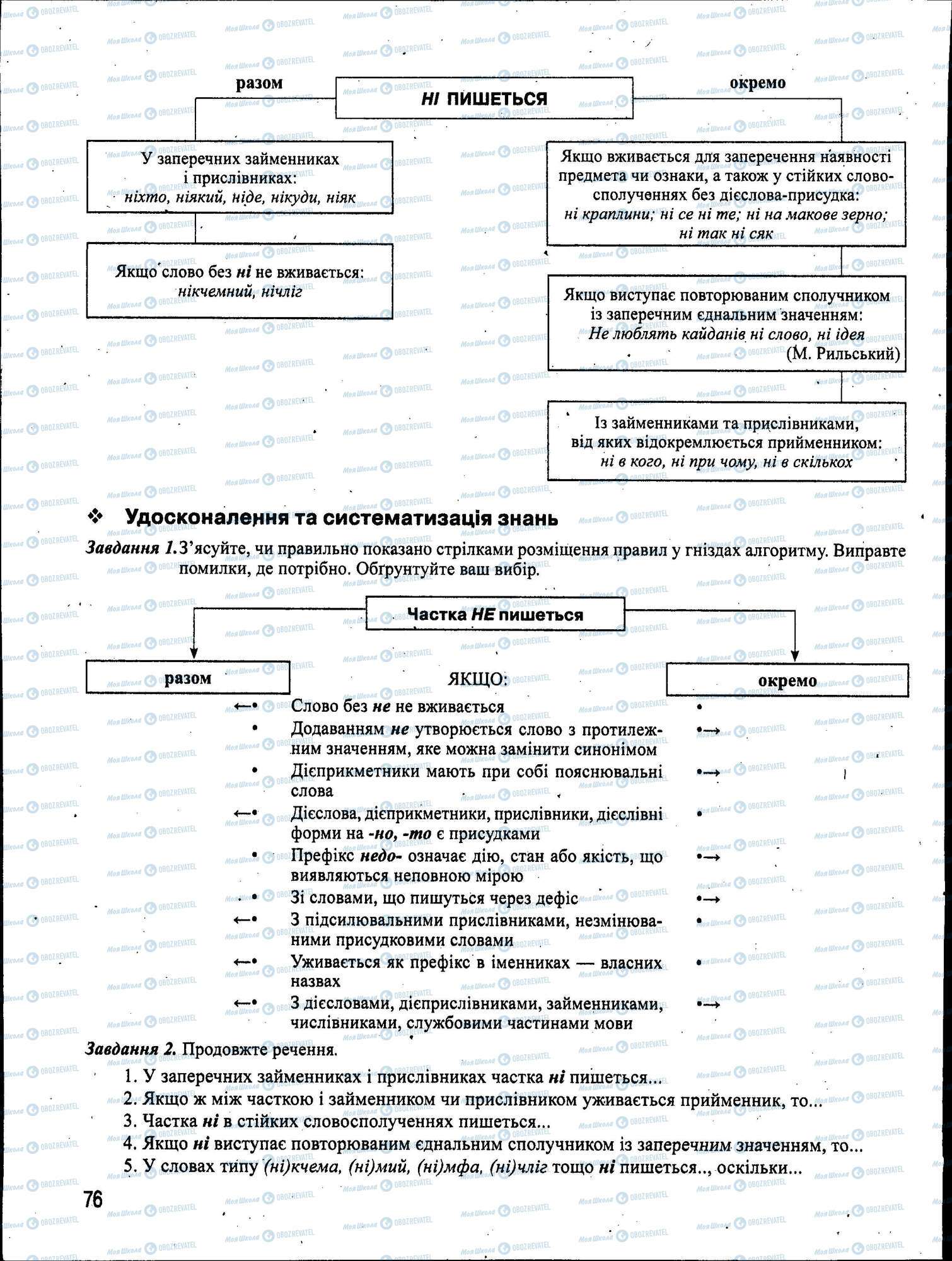 ЗНО Українська мова 11 клас сторінка 076