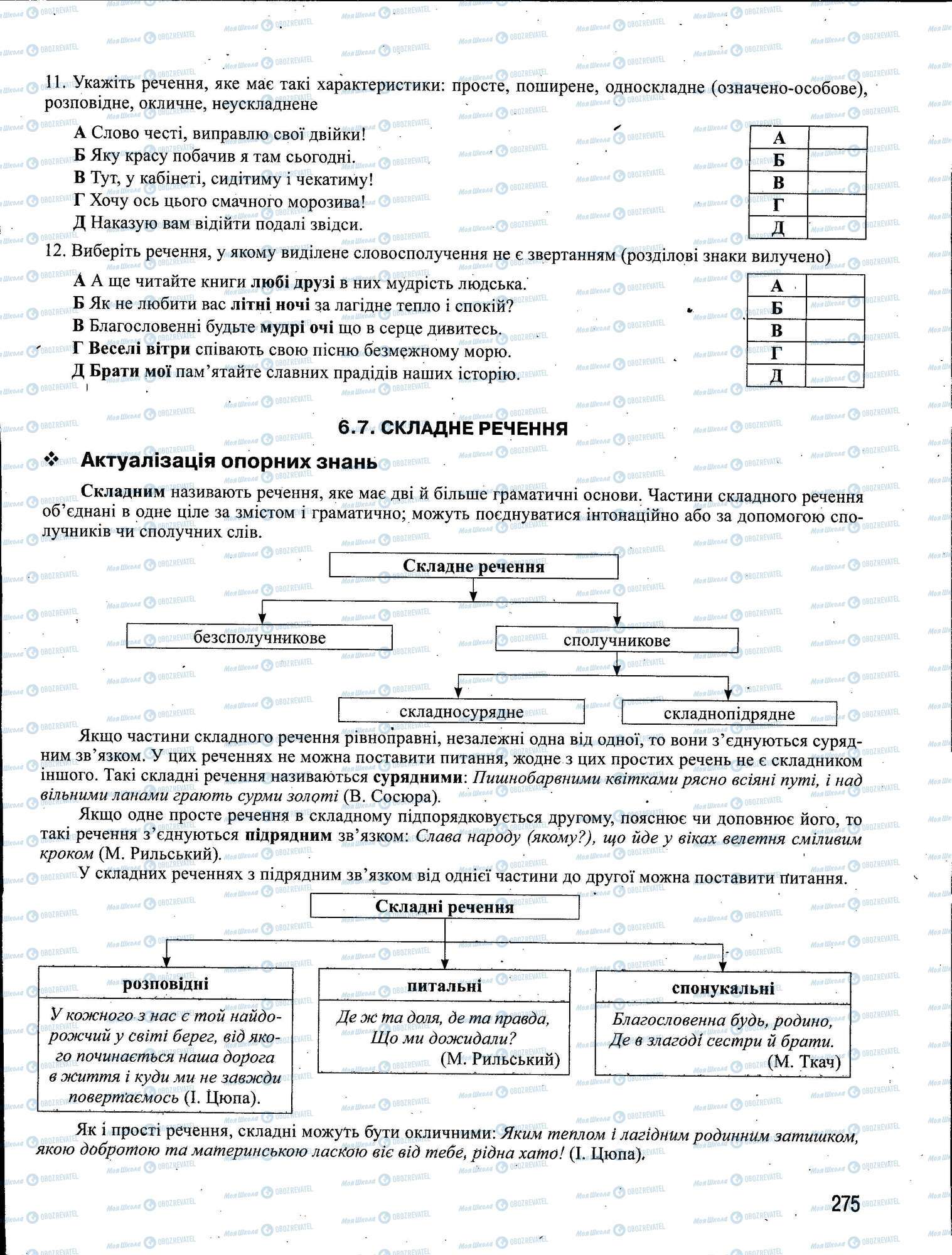 ЗНО Укр мова 11 класс страница 275