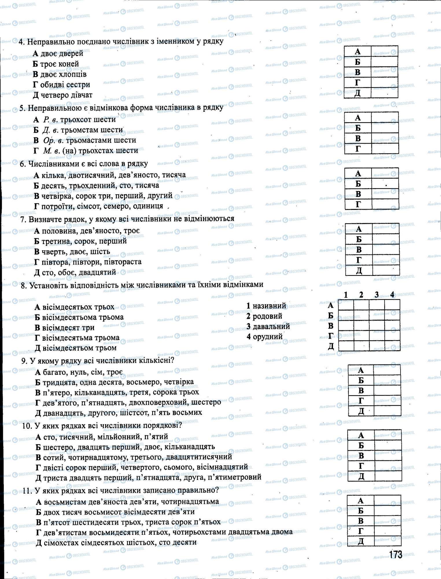 ЗНО Українська мова 11 клас сторінка 173