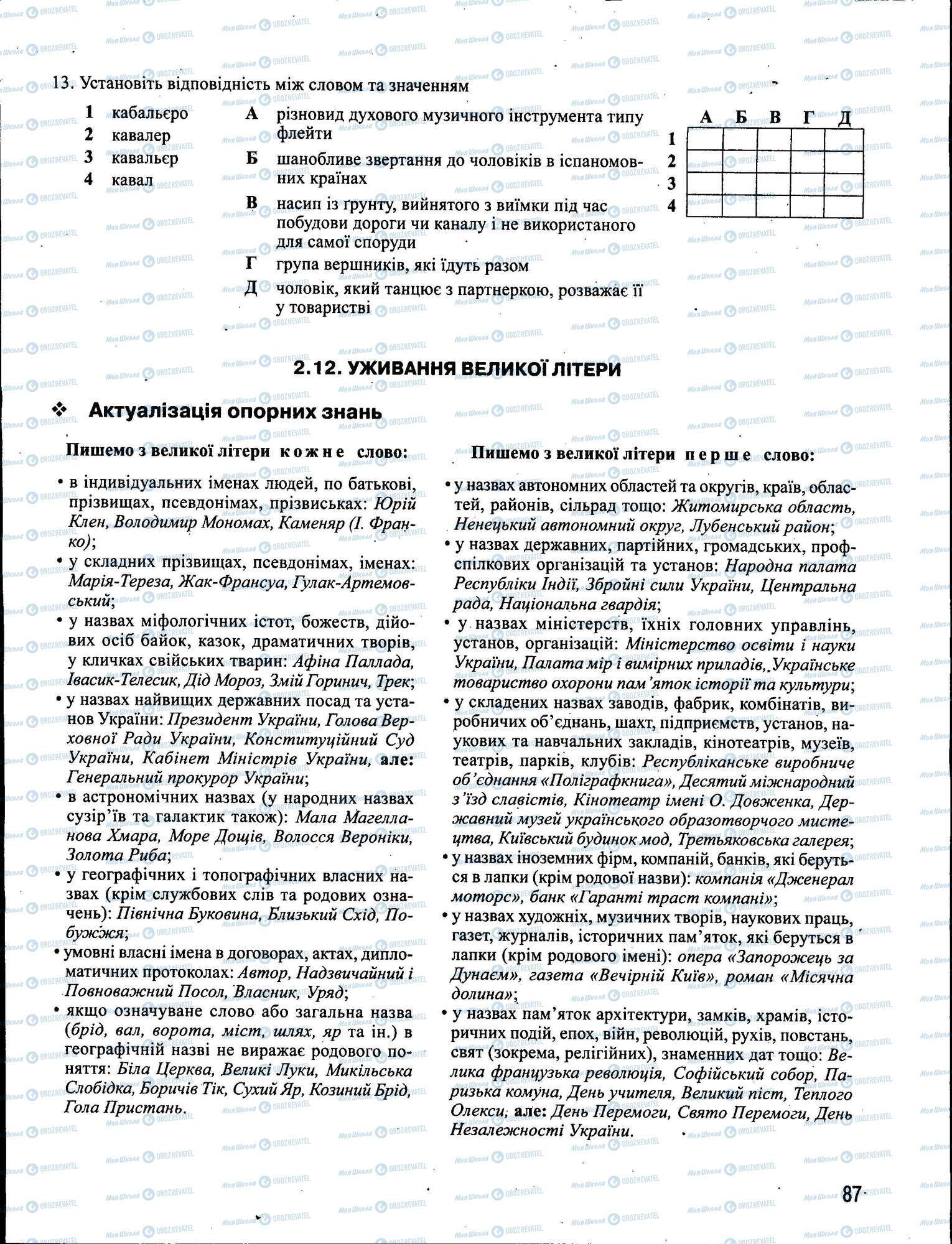 ЗНО Укр мова 11 класс страница 087