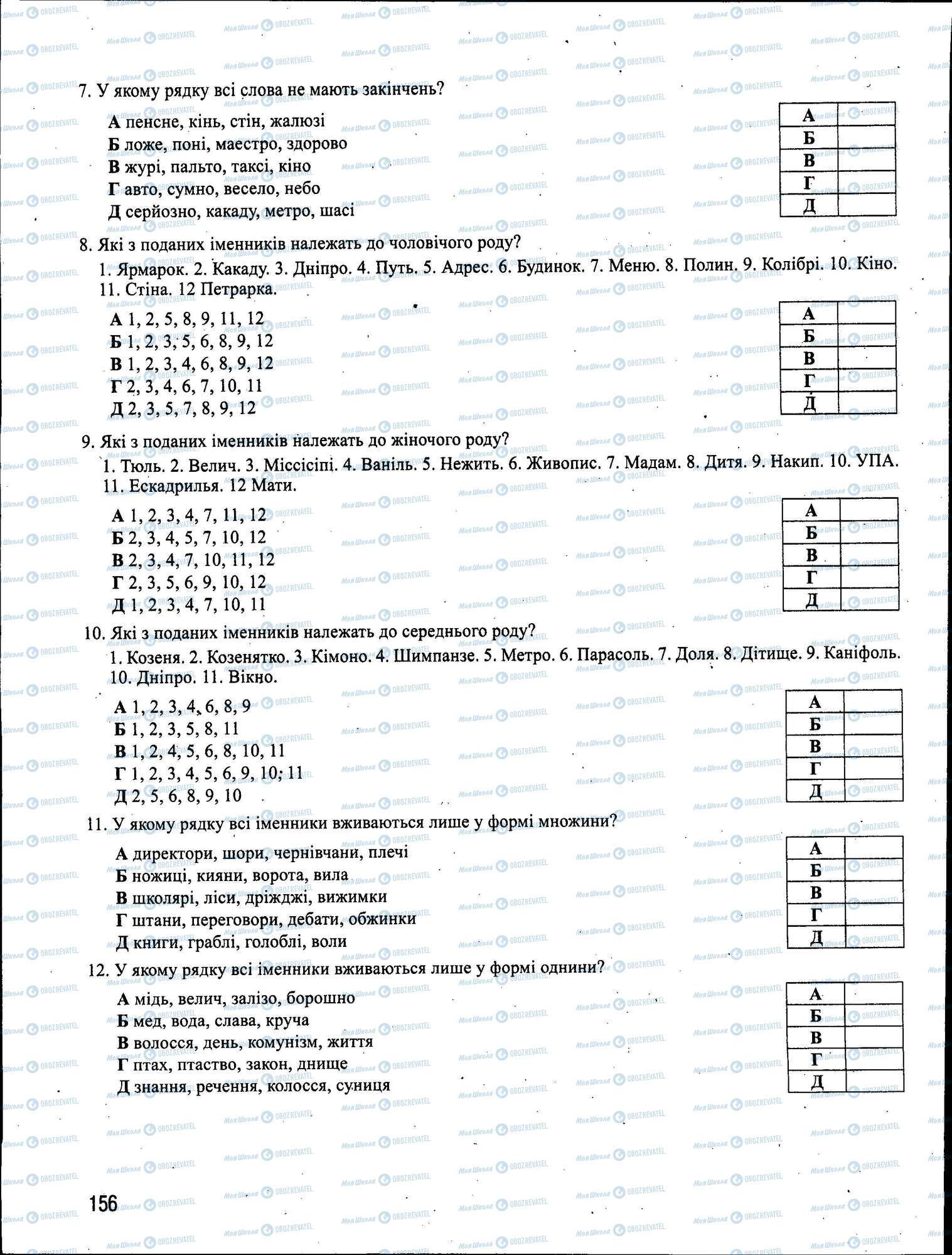 ЗНО Українська мова 11 клас сторінка 156